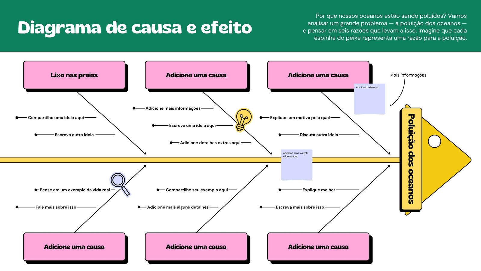 Quadro Branco para Educação de Diagrama de Causa e Efeito Estilo Linhas Coloridas em Verde Amarelo