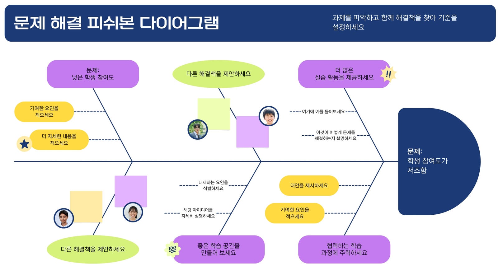 파란색 보라색 모던한 디지털리즘 스타일 문제 해결 피쉬본 다이어그램 교육용 화이트보드