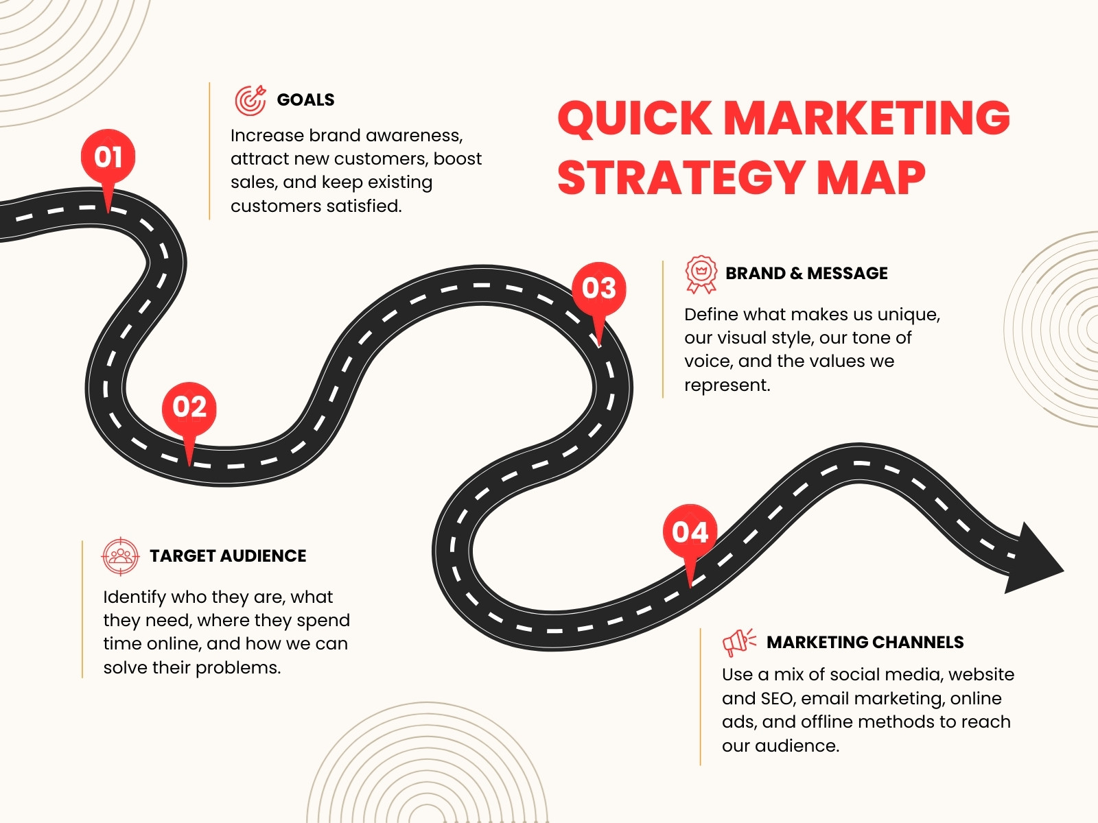 Red White Modern Marketing Strategy Mind Map Graph