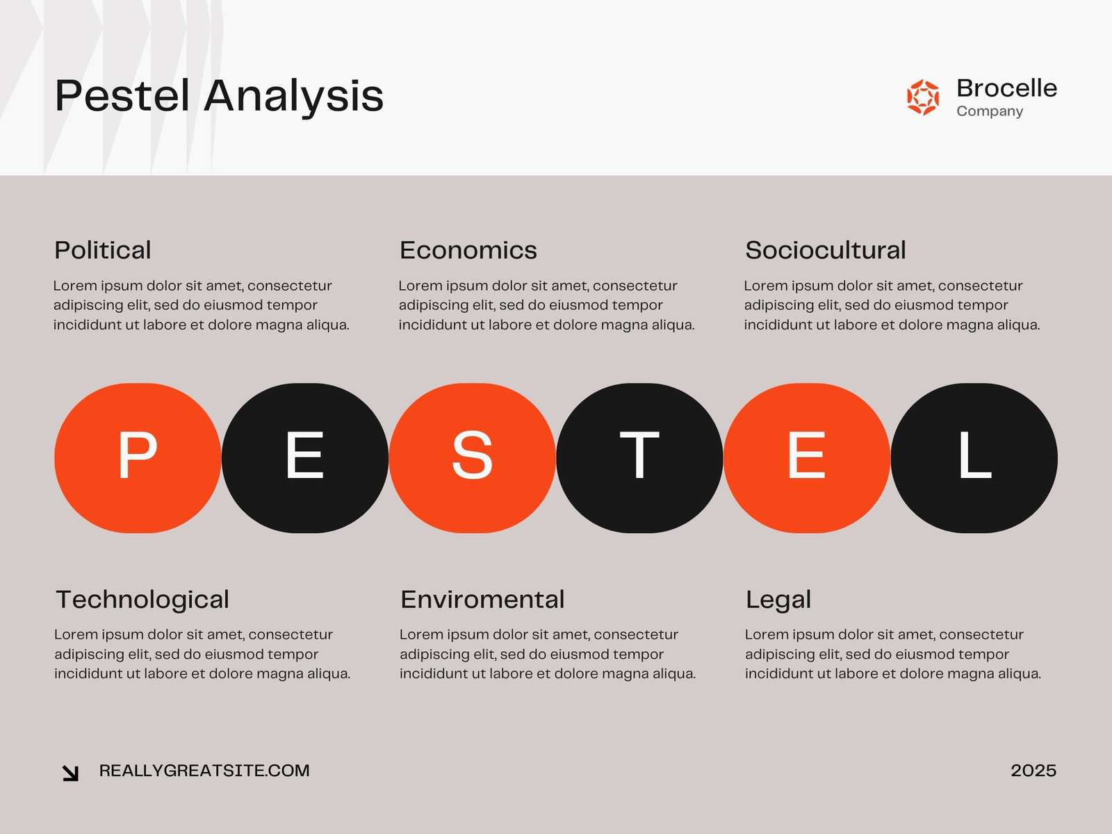 Gray Orange and Black Modern Pestel Analysis Graph