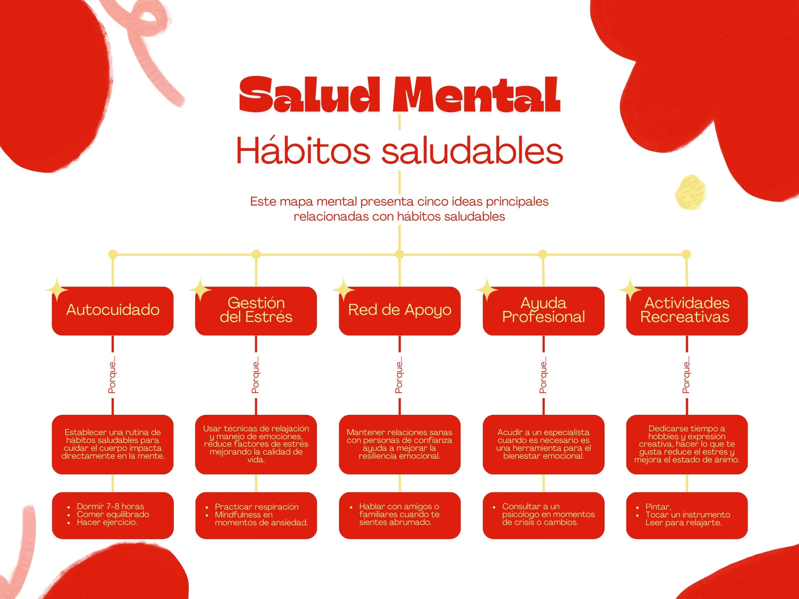 Mapa Conceptual Ilustrativo Moderno Rojo