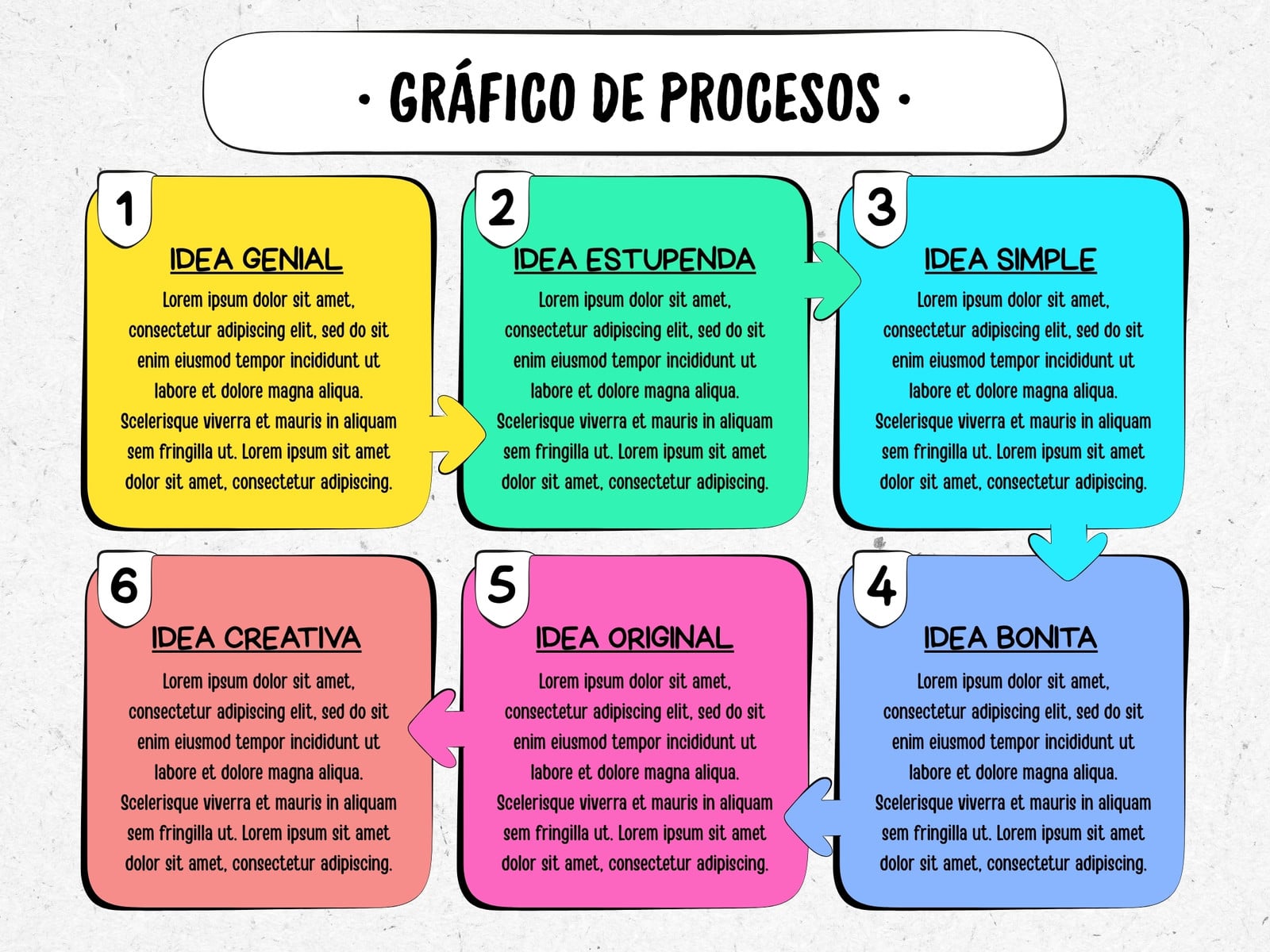 Gráfico de Proceso Lluvia de Ideas Pasos a Seguir a Mano Multicolor