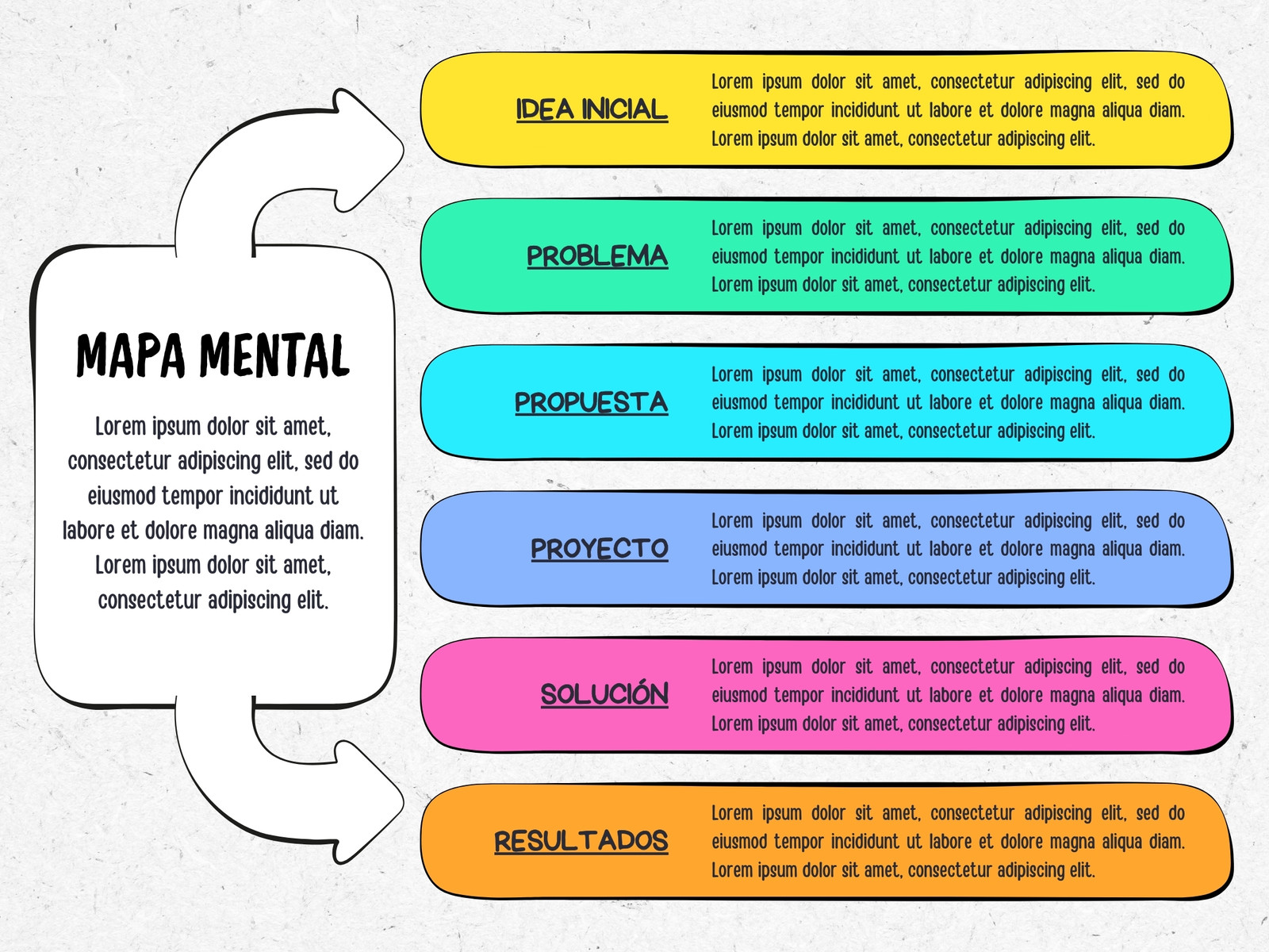 Mapa Mental Gráfico de Cuadro Sinóptico a Mano Sencillo Multicolor
