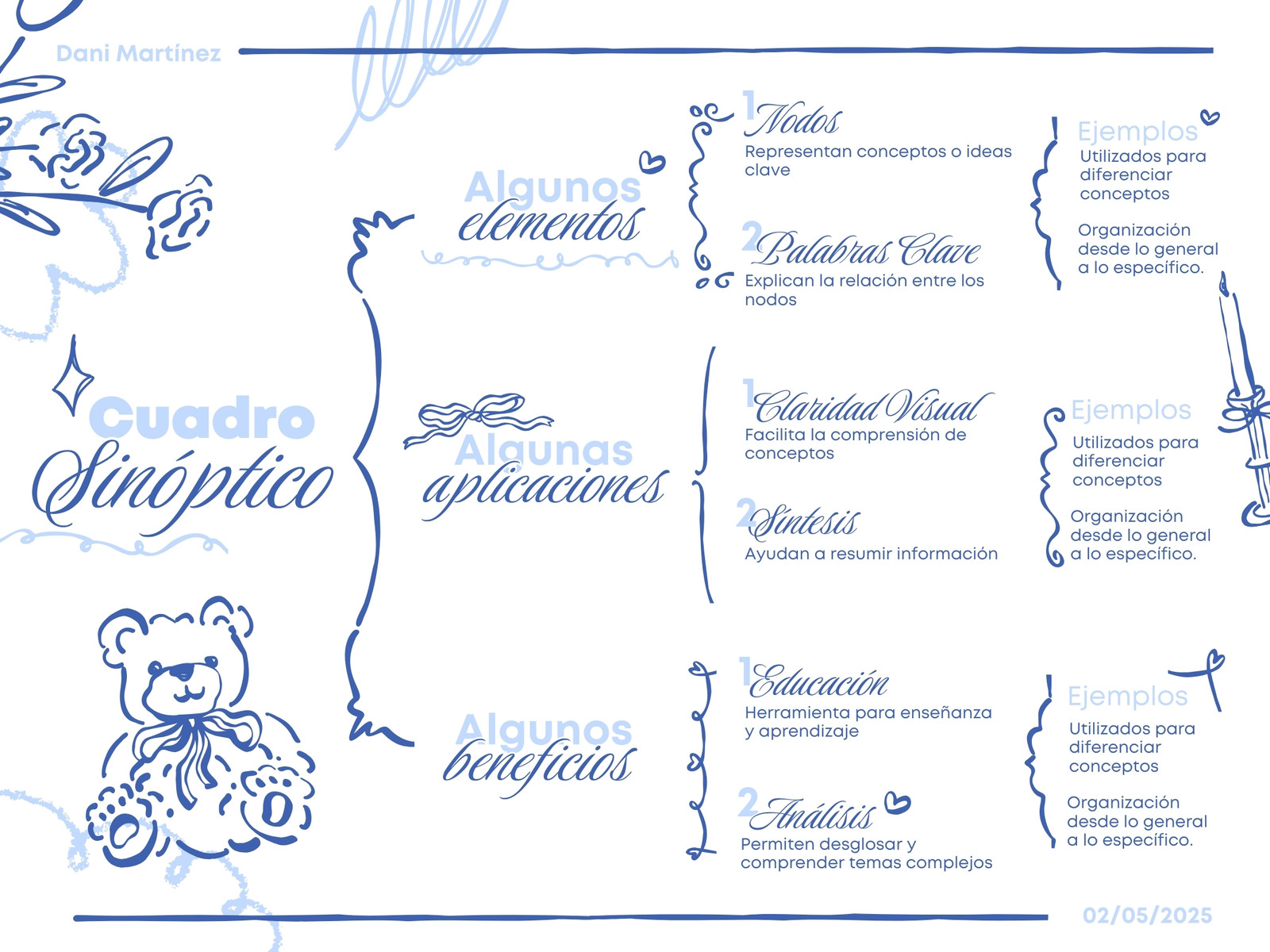 Cuadro Sinóptico Diagrama Femenino Aesthetic Azul