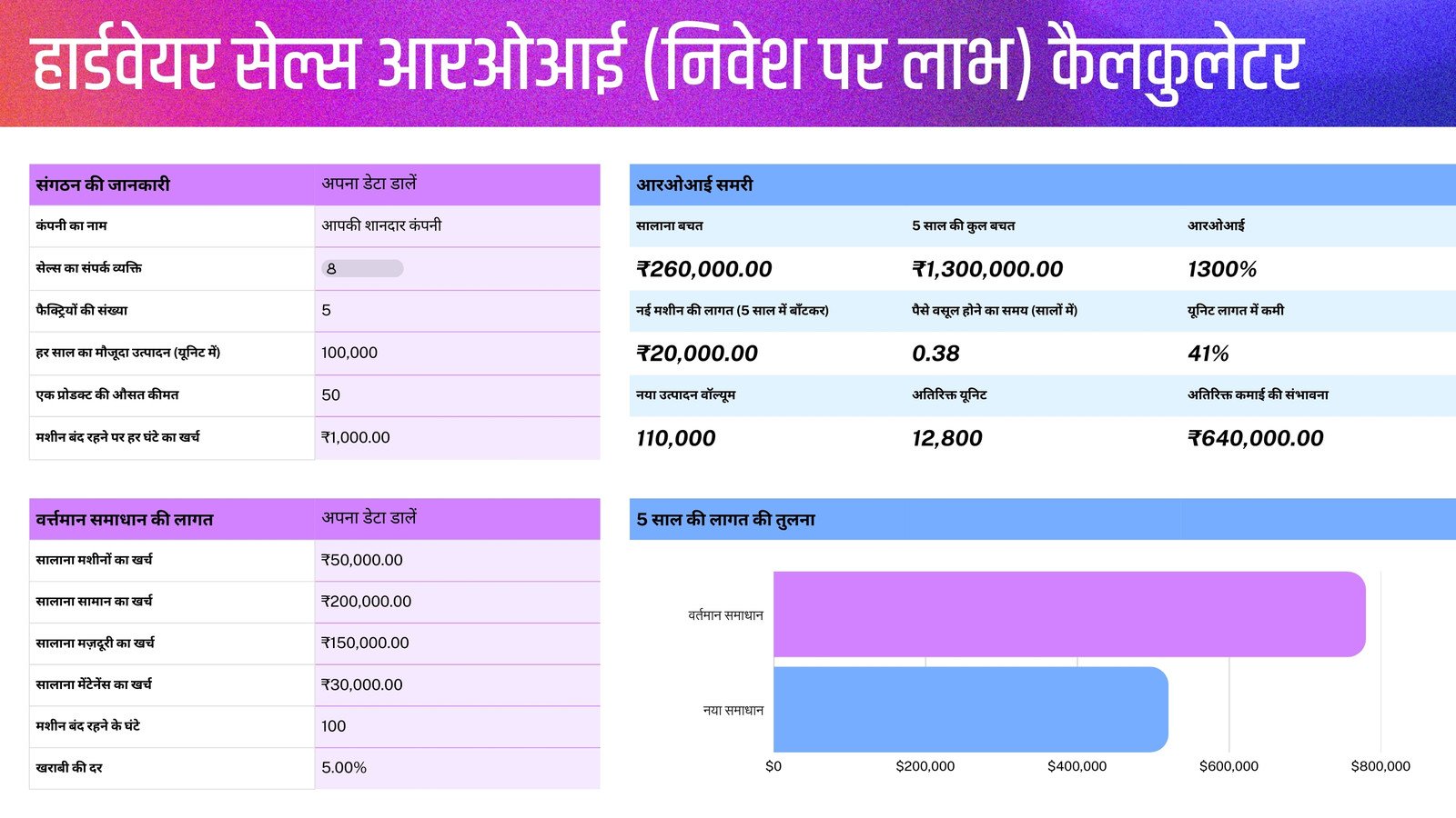 आरओआई कैलकुलेटर शीट