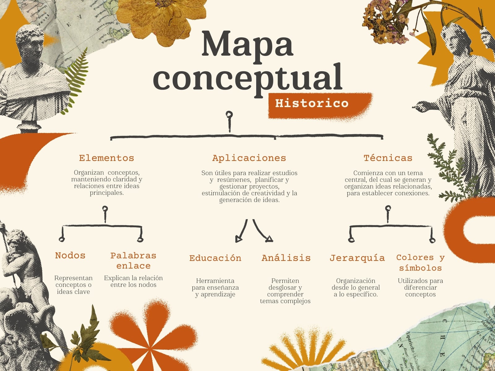 Mapa conceptual Diagrama de Conceptos Recortes de Papel Vintage Beige