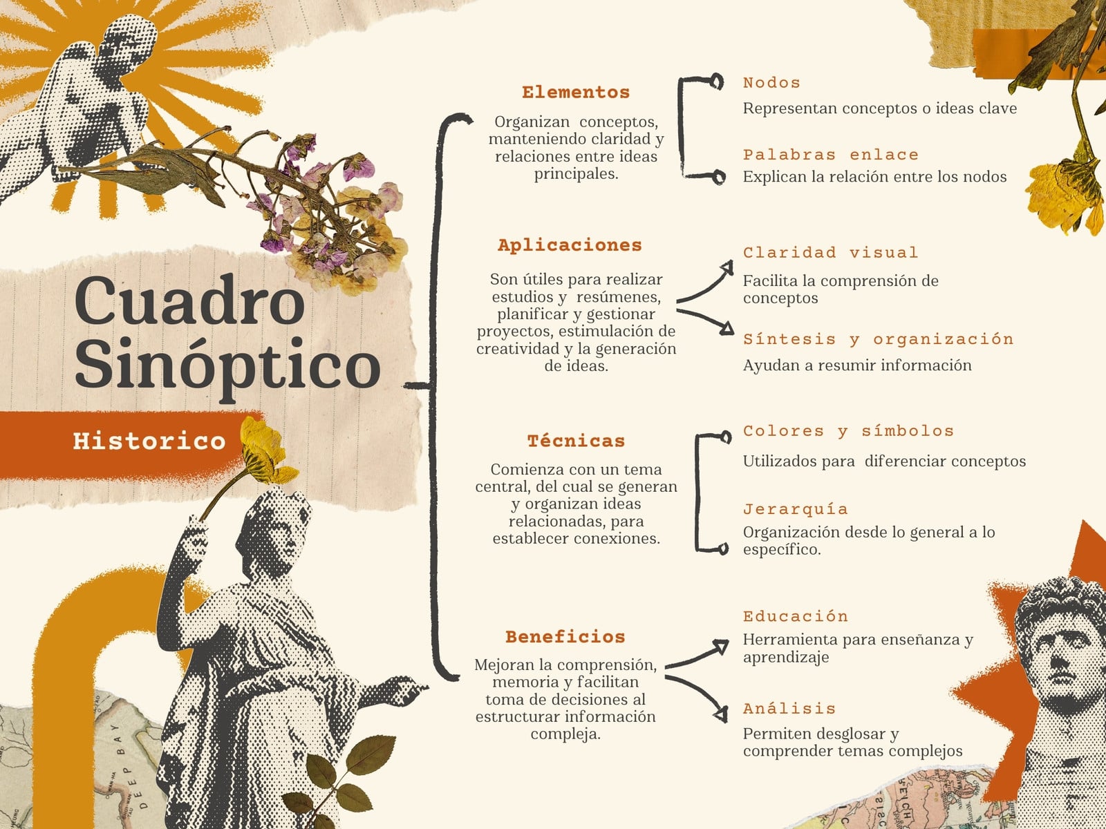 Cuadro Sinóptico Diagrama de Información Recortes de Papel Vintage Beige