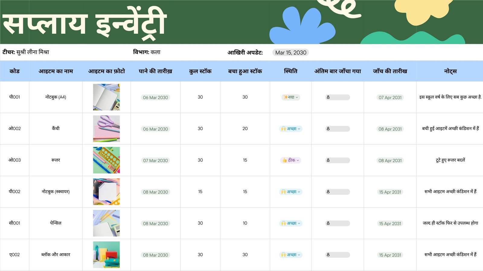 क्लासरूम बजट और रिसोर्स ट्रैकर शीट