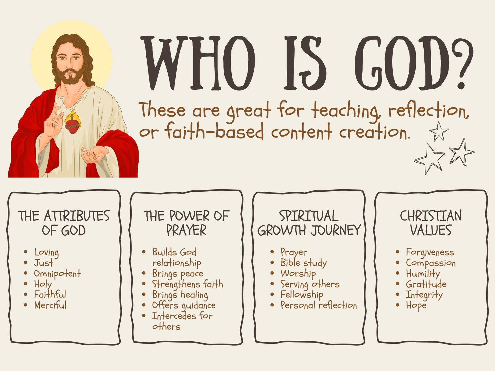 Black and Brown God Religious Concept Map