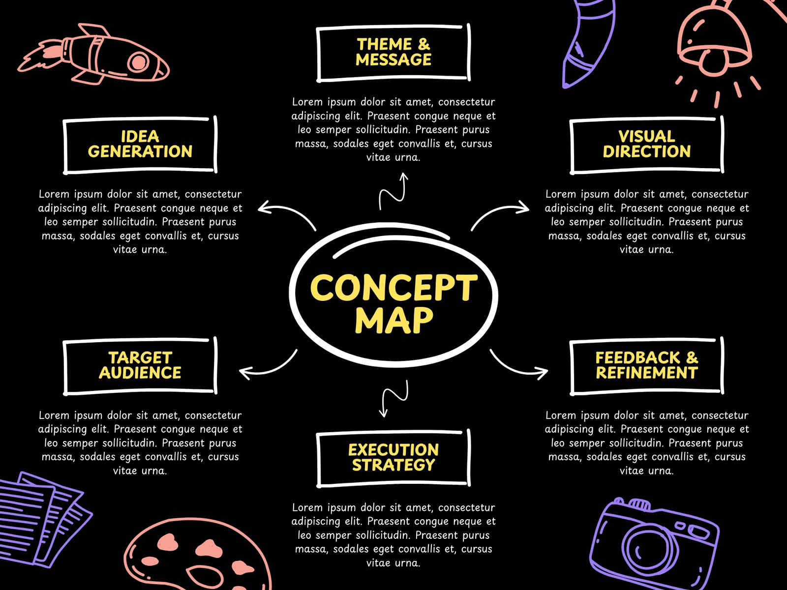 Black and Yellow Illustrative Hand-Draw Creative Concept Map Graph