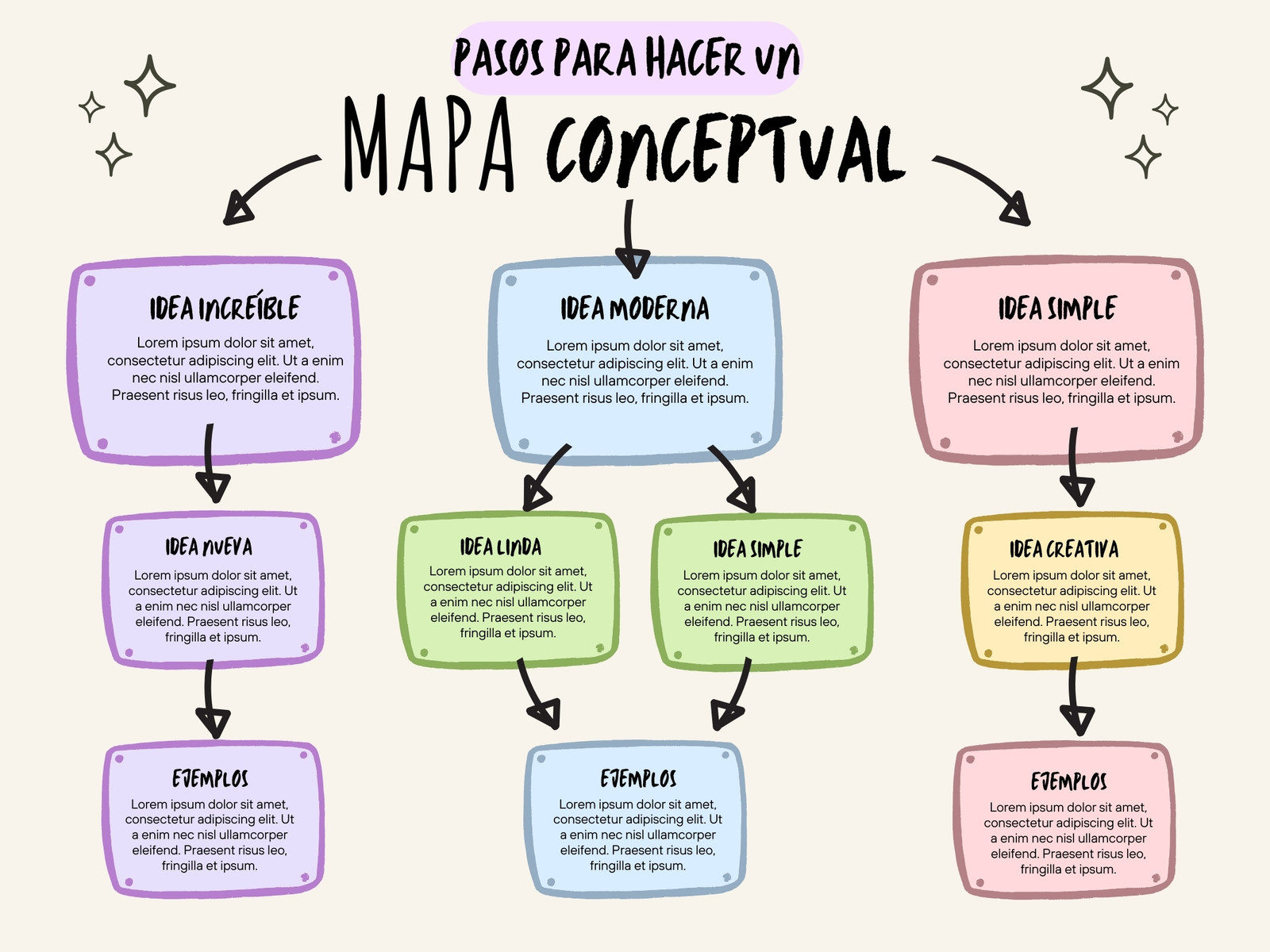 Gráfica Mapa Conceptual Simple Colorido