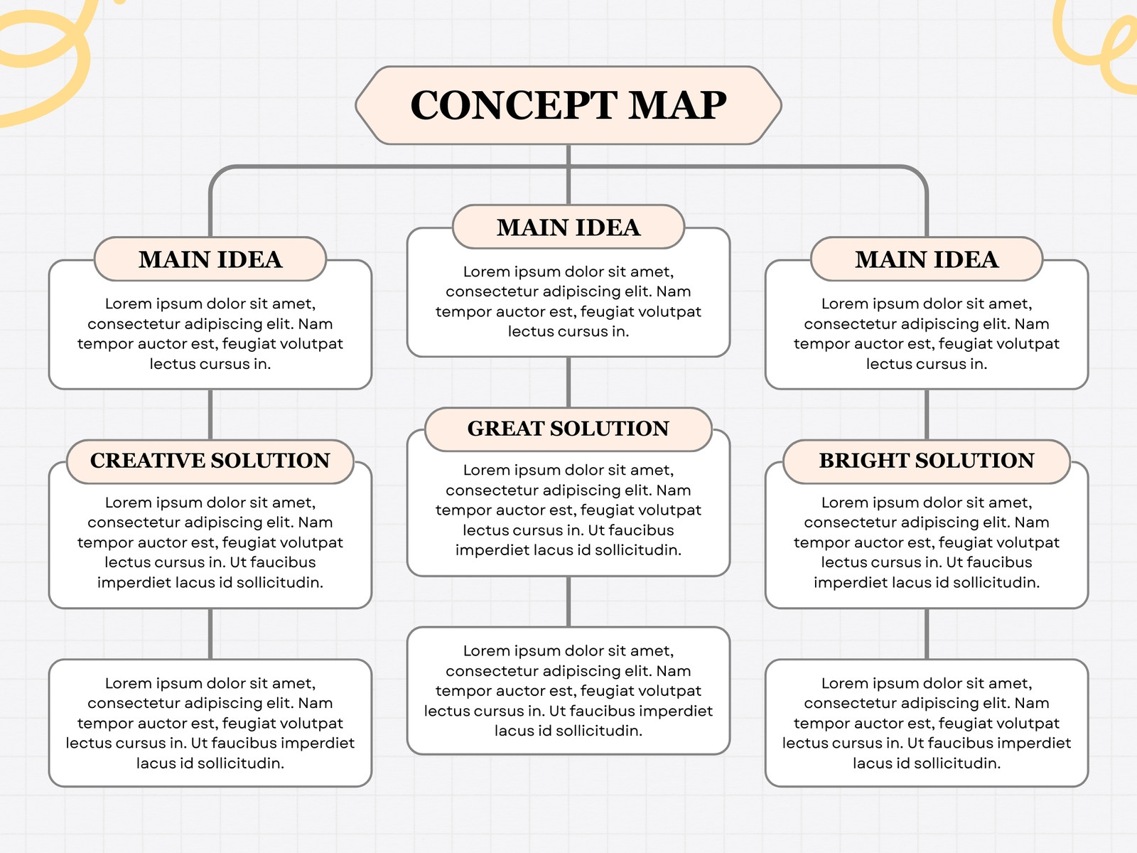Peach and White Modern Minimalist Concept Map Graph