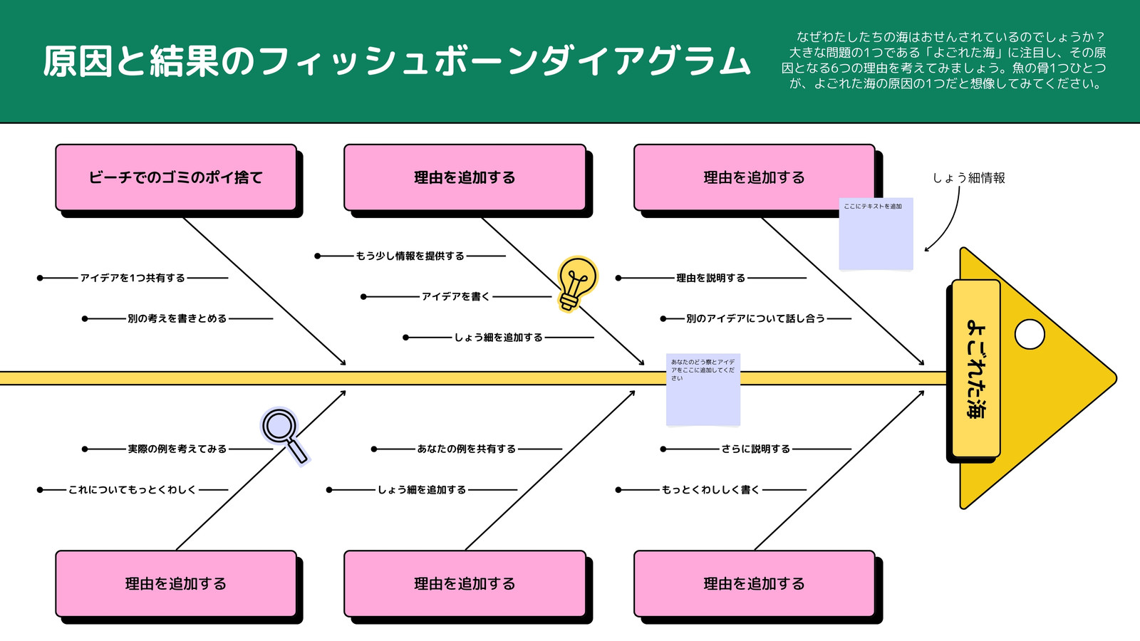 原因と結果のフィッシュボーン図 教育向けホワイトボード 緑 黄色 カラフルな罫線付き