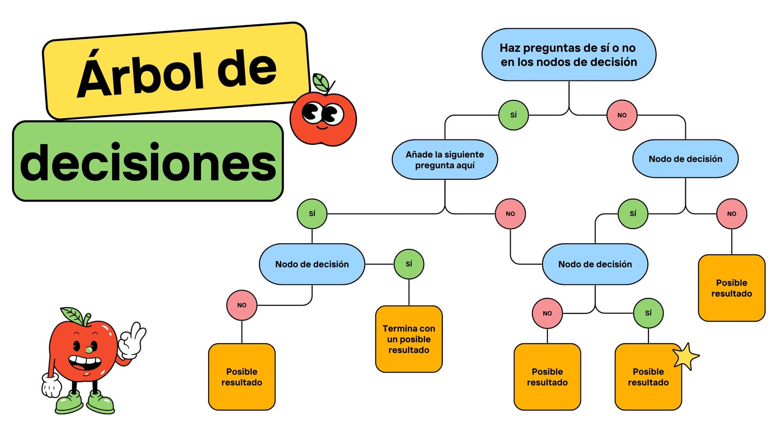 Pizarra online educativa con árbol de decisiones en estilo colorido con líneas amarillo y azul