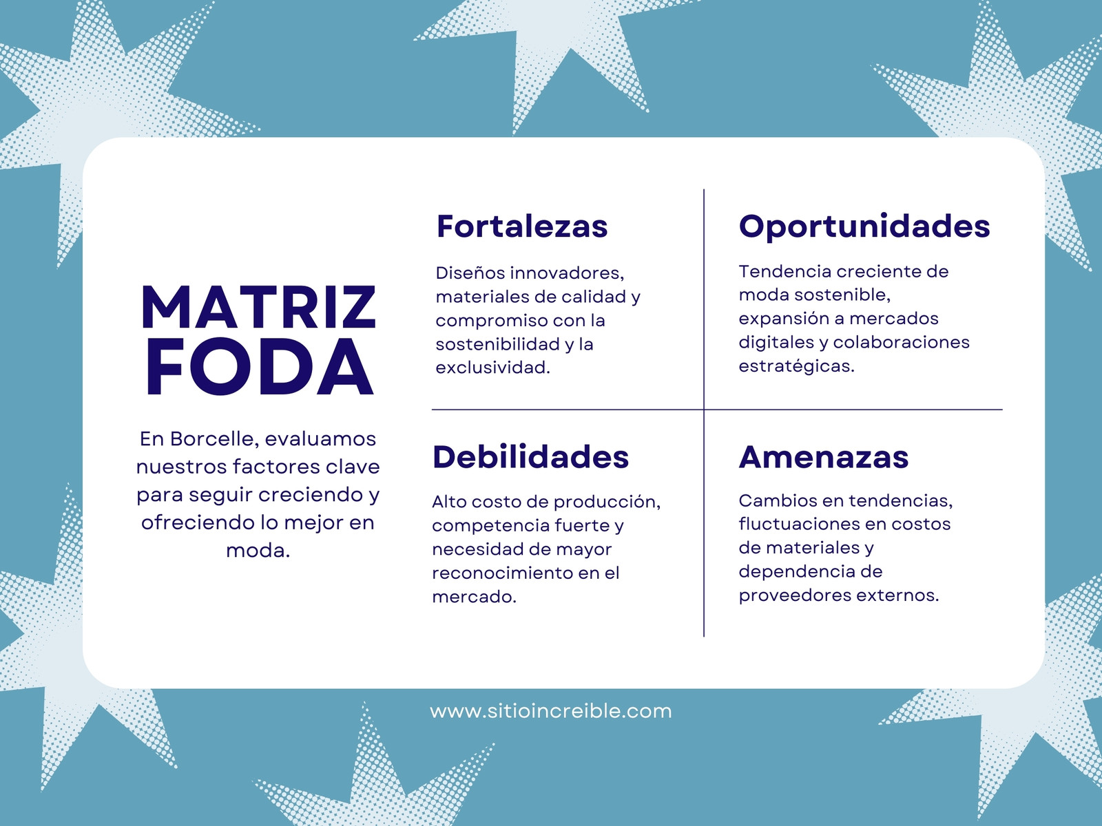 Gráfica mapa mental Matriz Foda Moderno Verde y azul