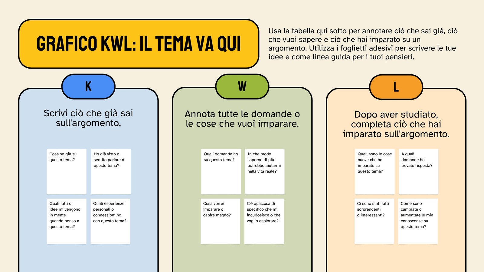 Lavagna Online Didattica Mappa Mentale con Grafico KWL in Stile a Righe Colorate Giallo e Blu