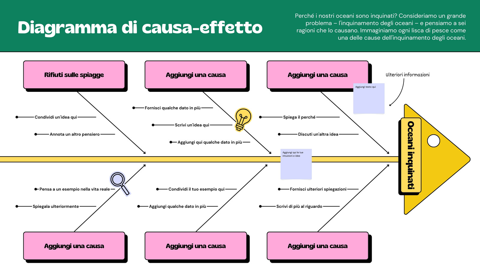 Lavagna Online Didattica Diagramma a Lisca di Pesce Causa Effetto in Stile a Righe Colorato Verde Giallo