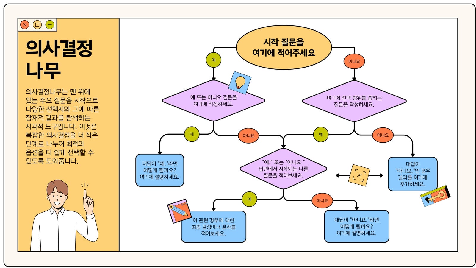 노란색 보라색 윤곽선이 있는 그래픽을 포함하는 다채로운 스타일 교육용 의사결정나무 다이어그램 화이트보드