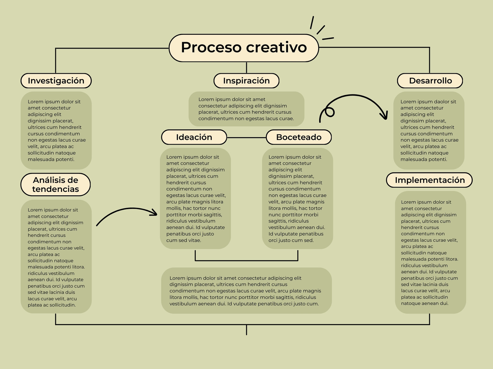 MAPA CONCEPTUAL