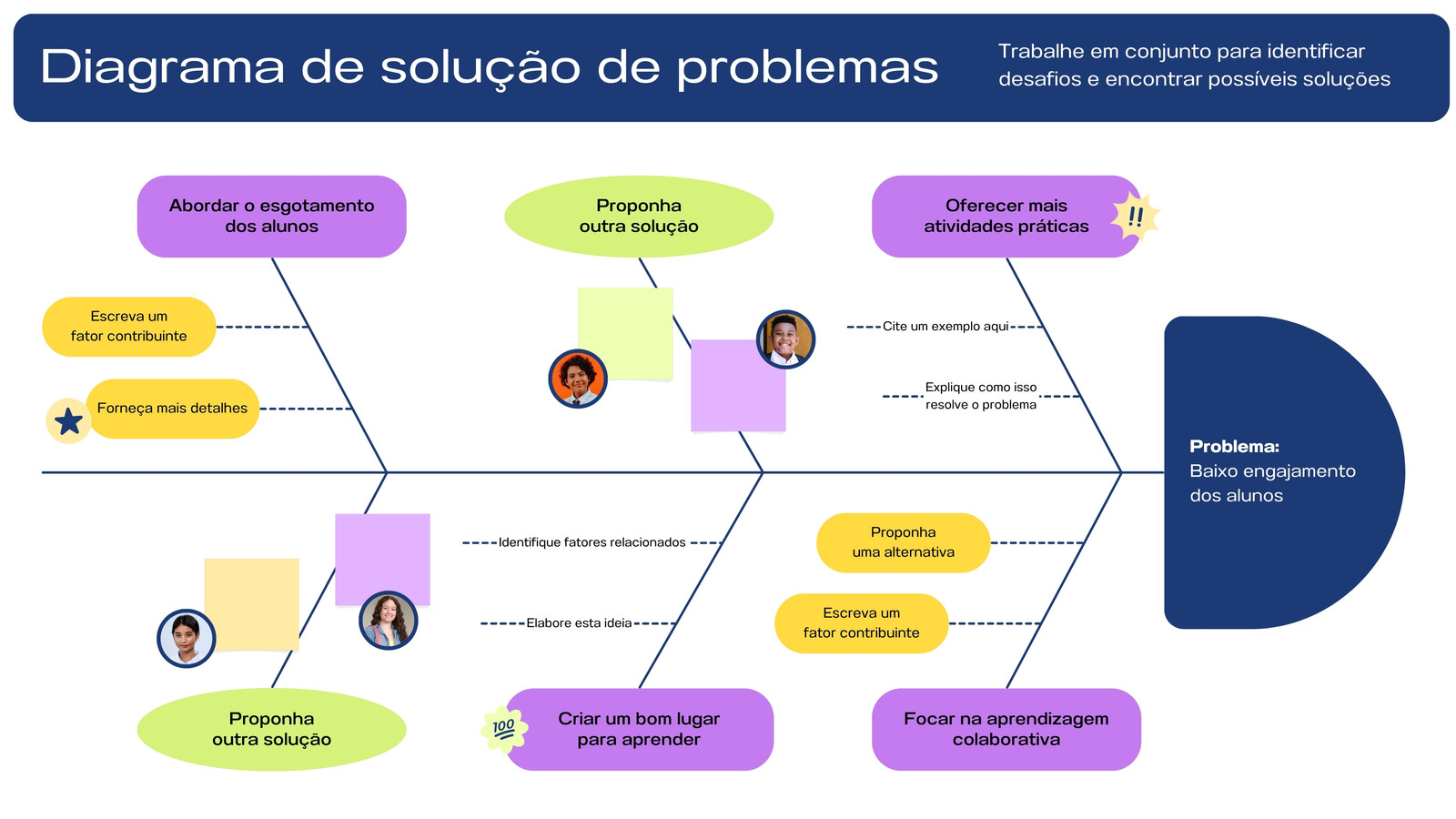 Quadro branco educacional com diagrama de espinha de peixe para resolução de problemas com estilo de digitalismo moderno em azul e roxo