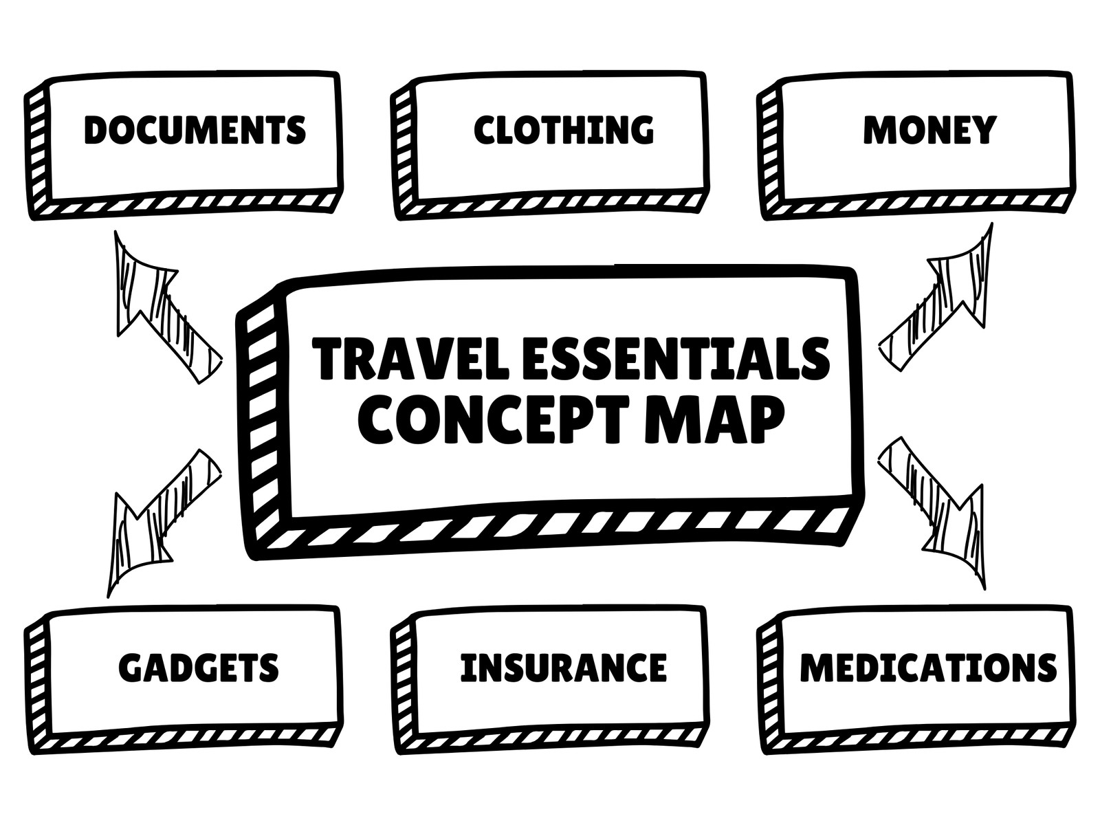 Black and White Travel Essentials Concept Map