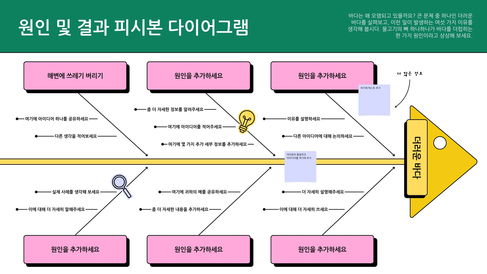 초록색 노란색 다채로운 선이 있는 원인 및 결과 피쉬본 다이어그램 교육용 화이트보드