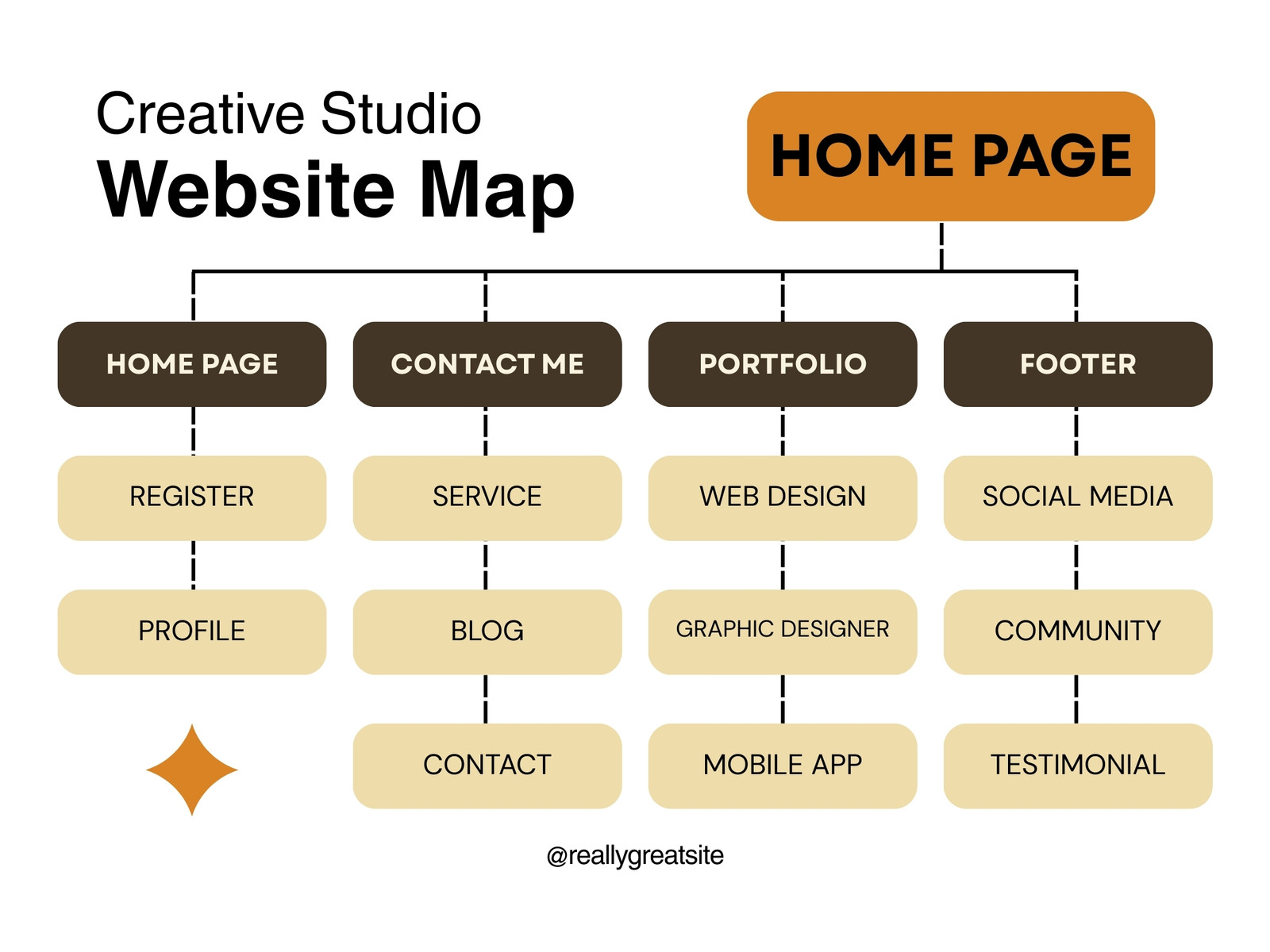 Brown and Cream Simple Website Map Graph