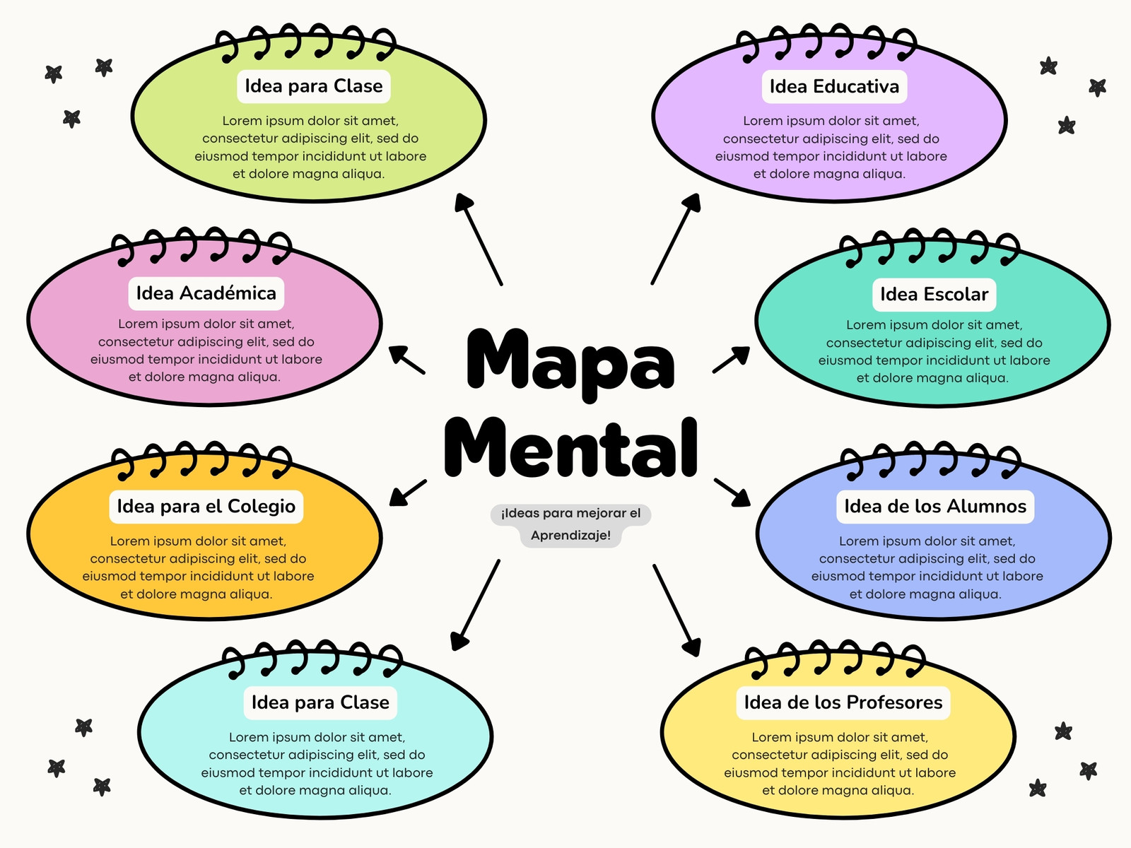Gráfico Mapa Mental Diagrama Ideas Doodle Colorido Verde