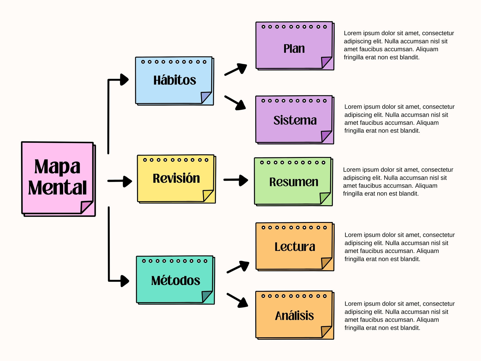 Gráfico Mapa Mental Esquema de Ideas Sencillo Colorido Rosa