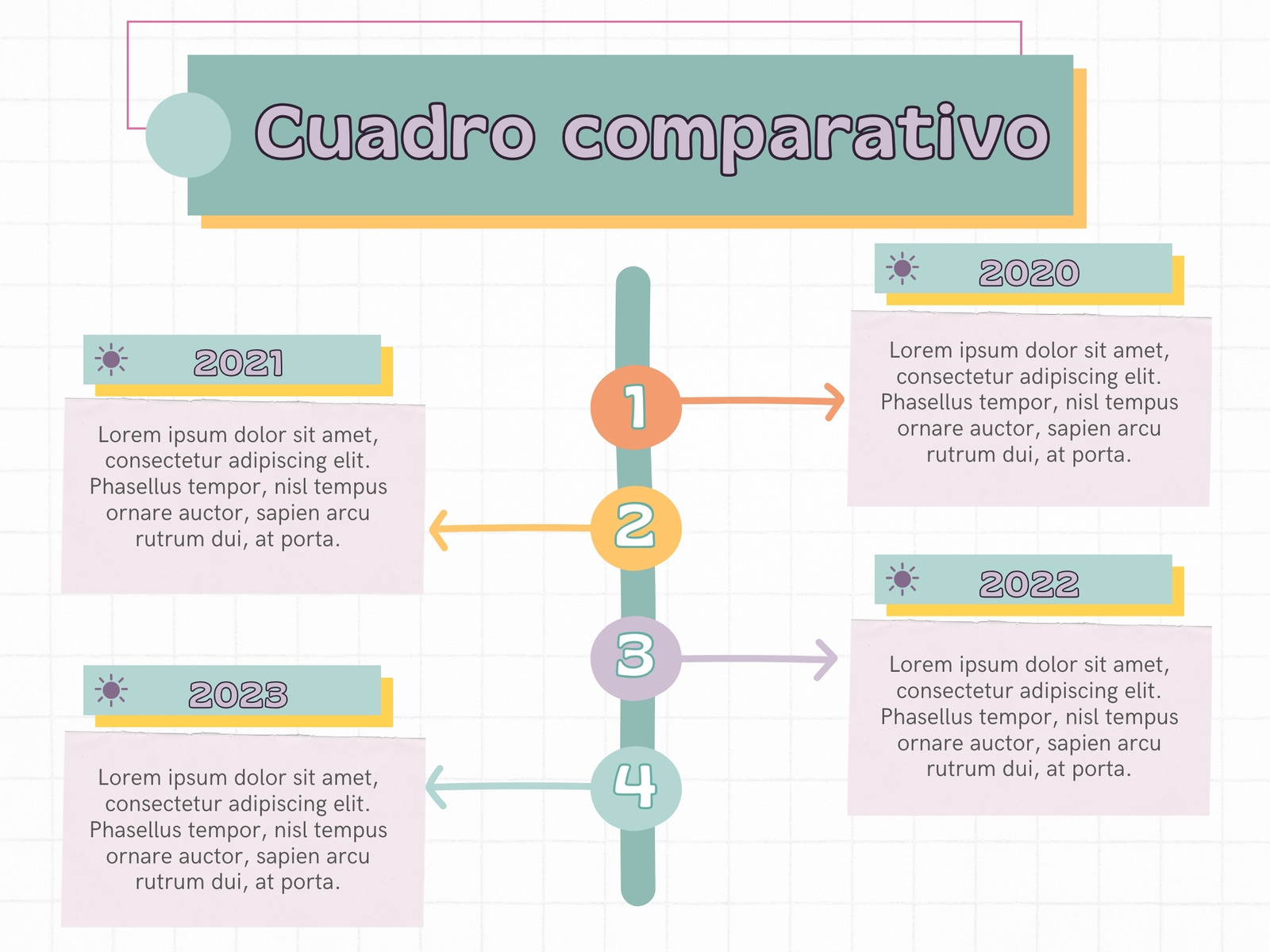 Cuadro comparativo lineal verde amarillo