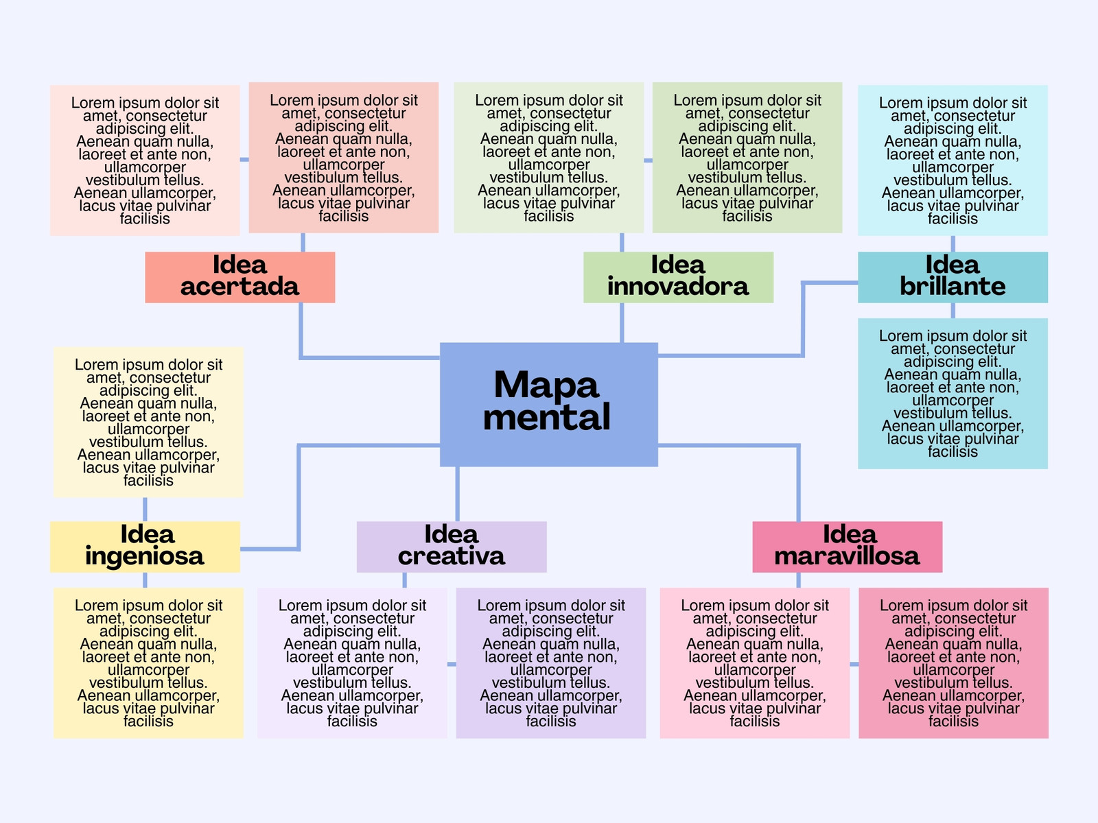 Grafica mapa mental lluvia de ideas sencillo azul y rosa