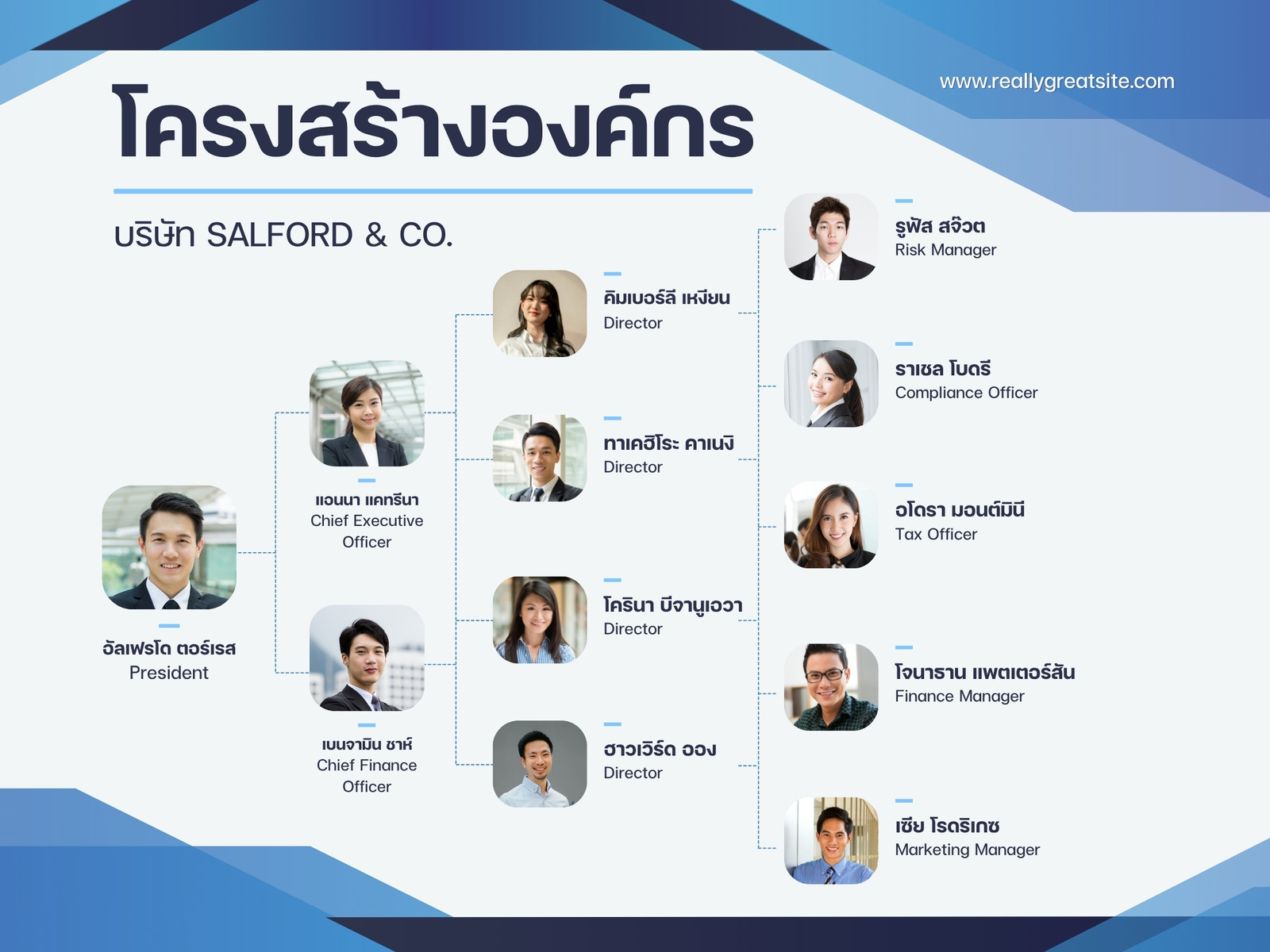 สีน้ำเงิน สีฟ้า ทางการ ทันสมัย มืออาชีพ แผนผัง โครงสร้างองค์กร บริษัท กราฟ