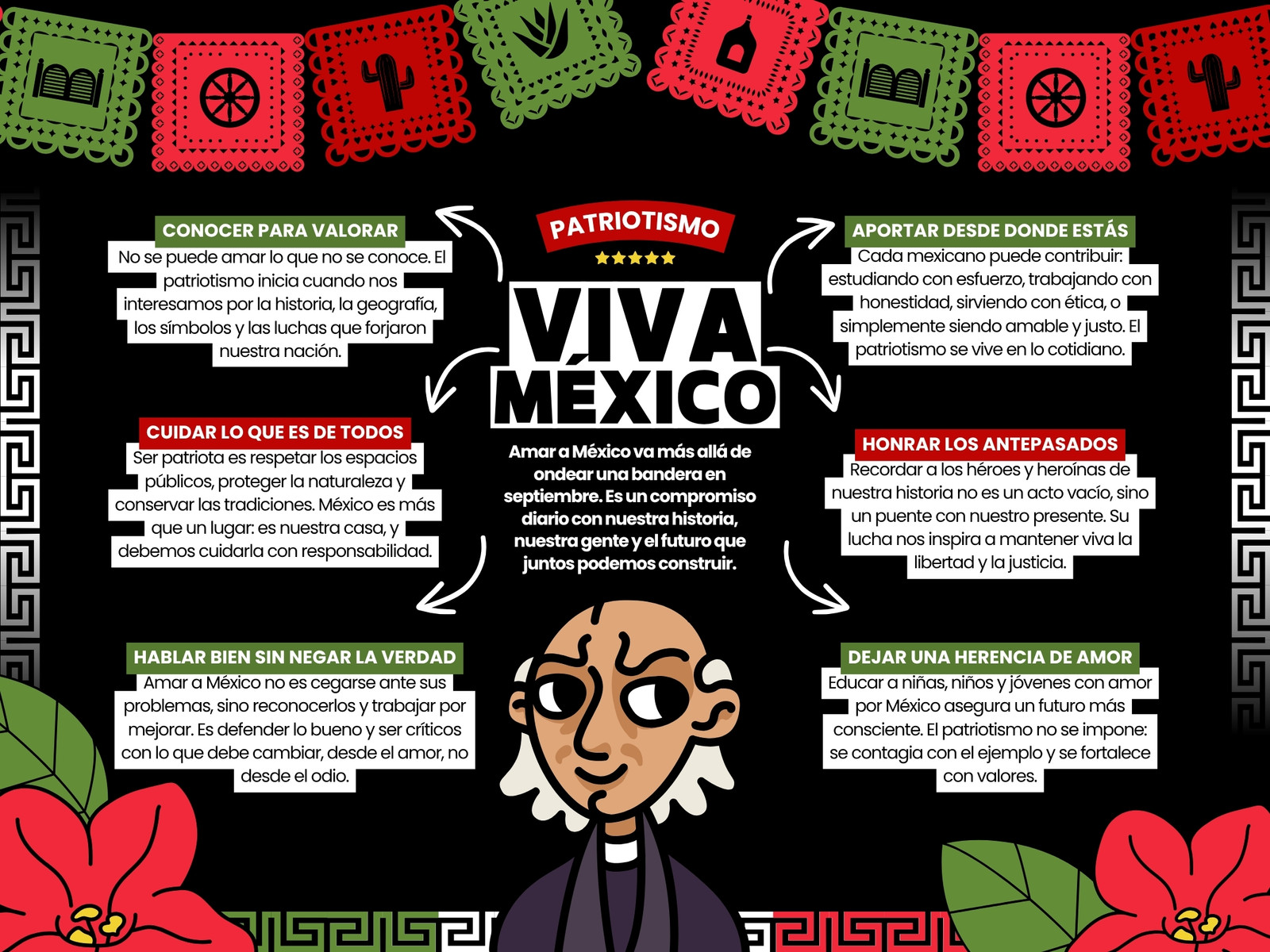 Gráfica Diagrama o esquema con mapa mental el grito de independencia de México Patriotismo Negro