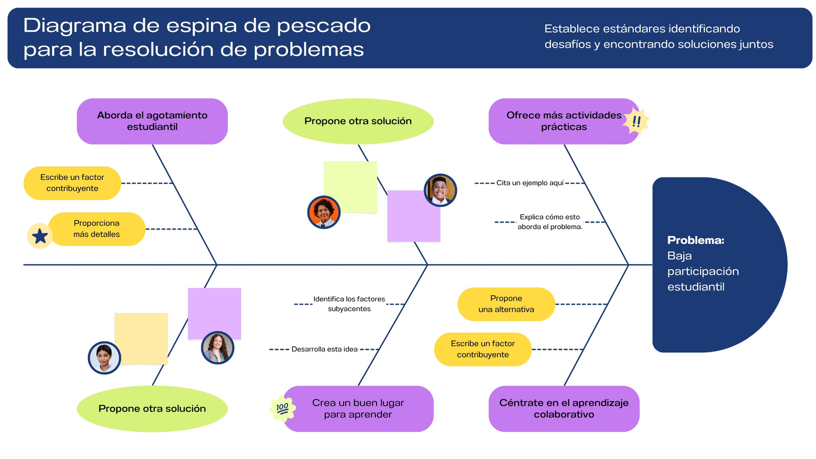 Pizarra online educativa con diagrama de espina de pescado para resolución de problemas en estilo digital moderno azul y morado
