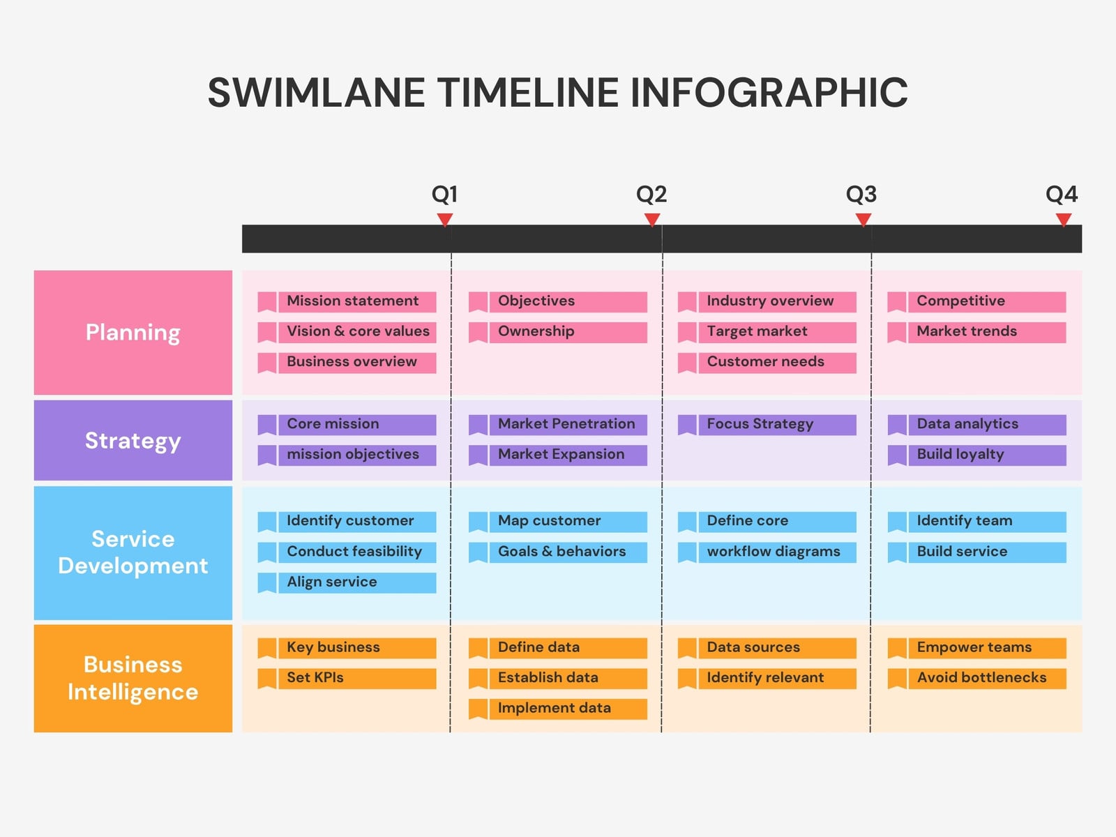 White Pink and Purple Modern Minimalist Clean Business Timeline Calendar Gantt Graph