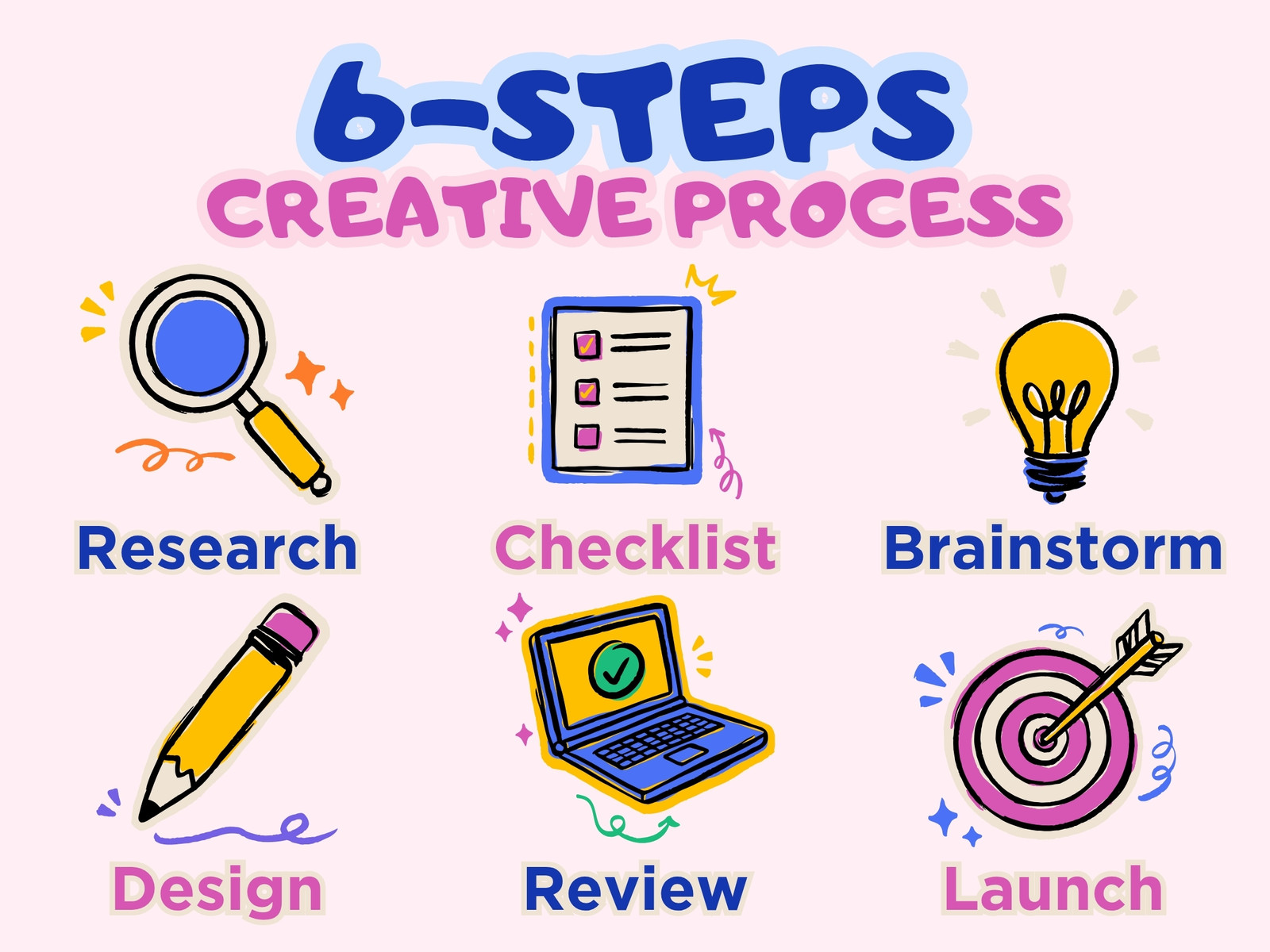 Colorful 6 Steps Creative Process Concept Map