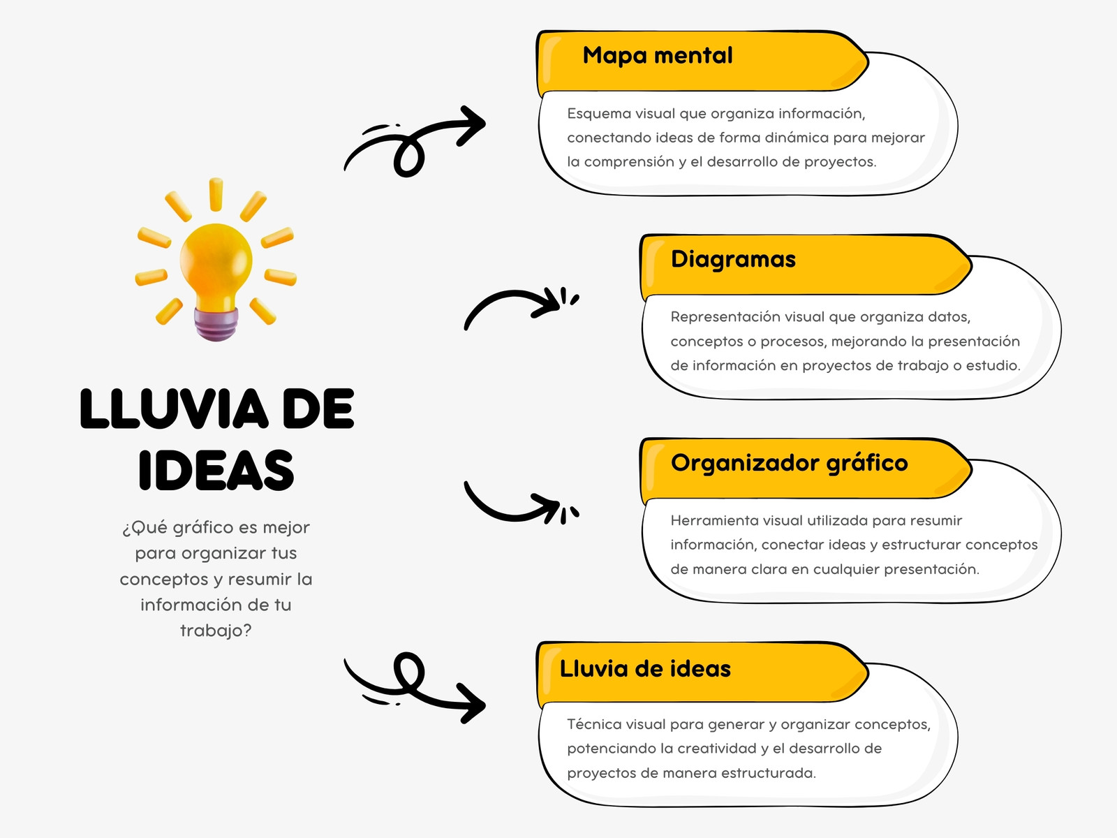 Mapa Conceptual Esquema de Cuatro Ideas Infografía Orgánica Doodle Amarillo y Blanco