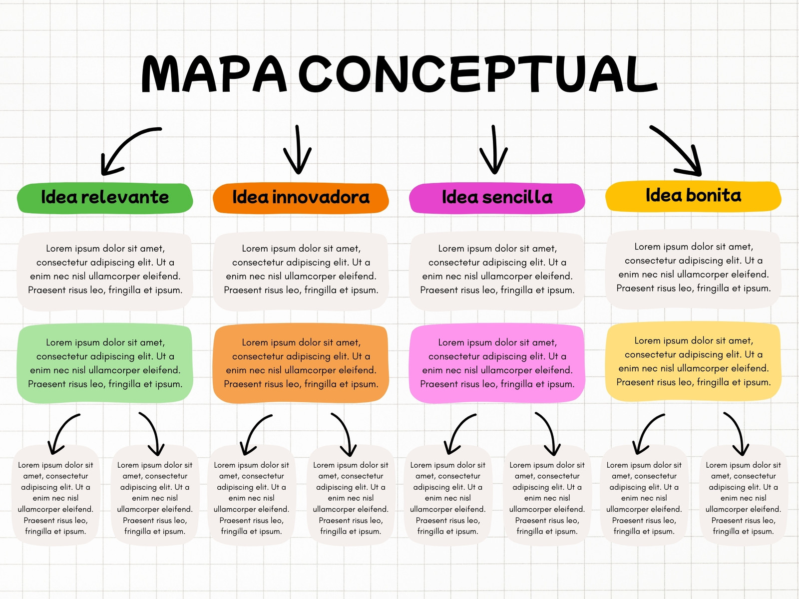 Mapa Conceptual Mental Esquema Ideas Orgánico Sencillo Colorido