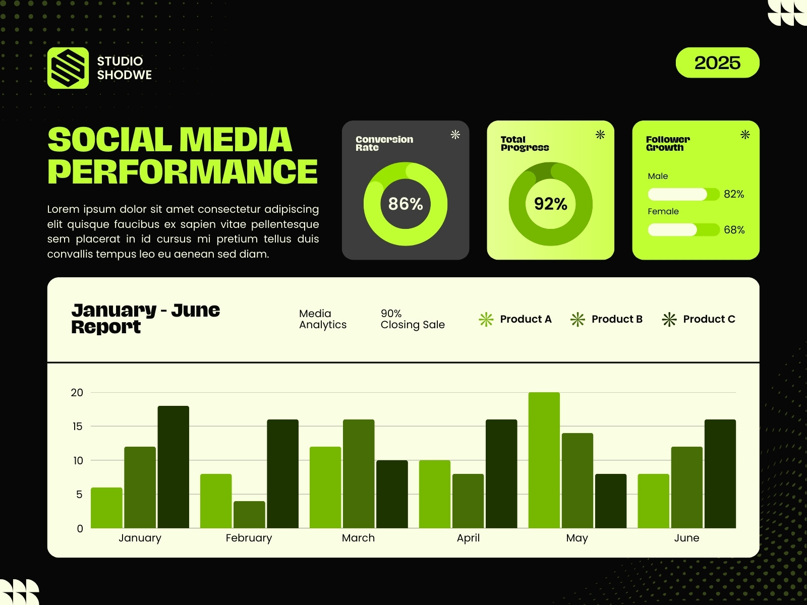 Black and Green Modern Social Media Performance Graph