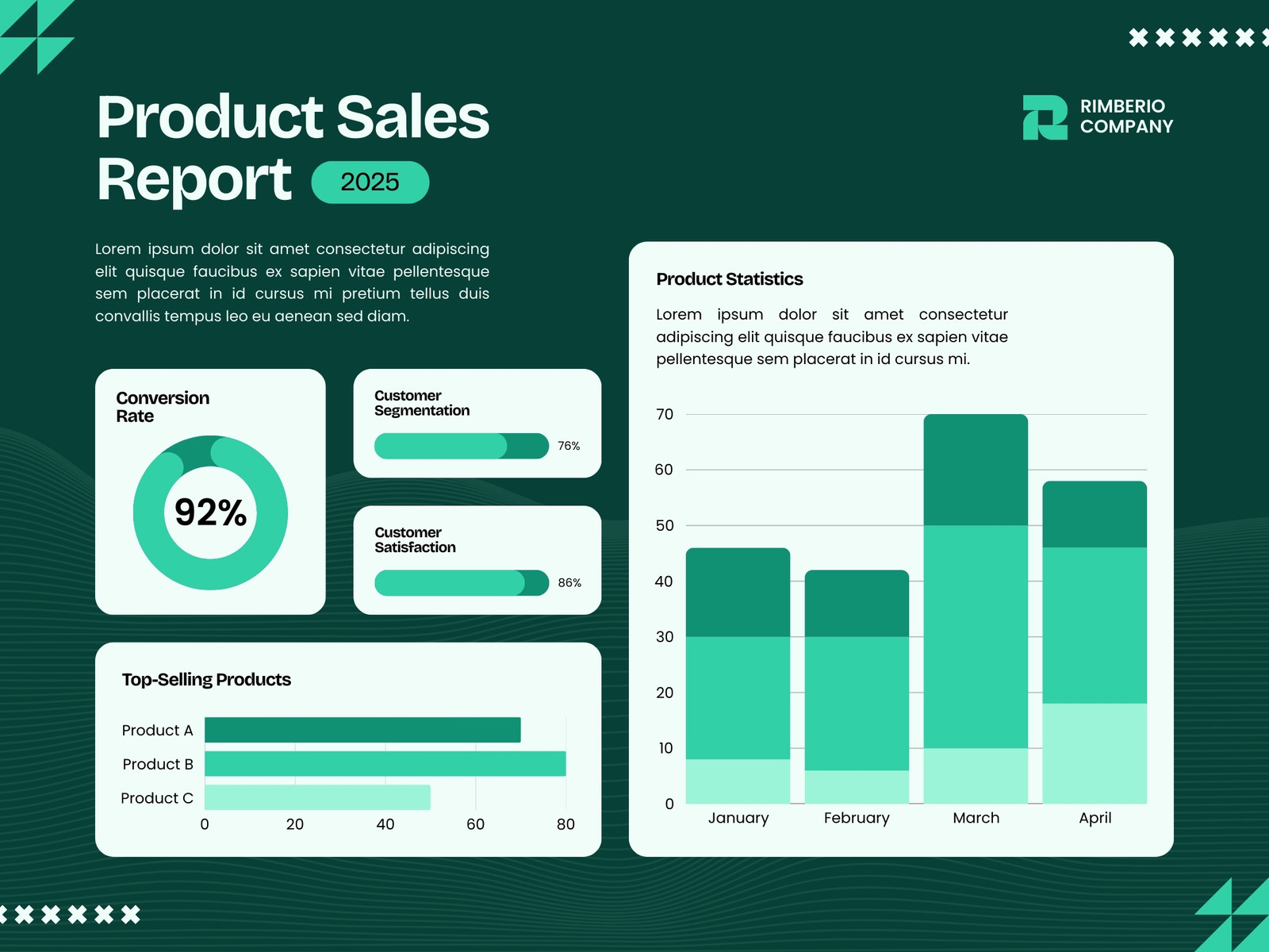 Green and White Modern Product Sales Report Graph
