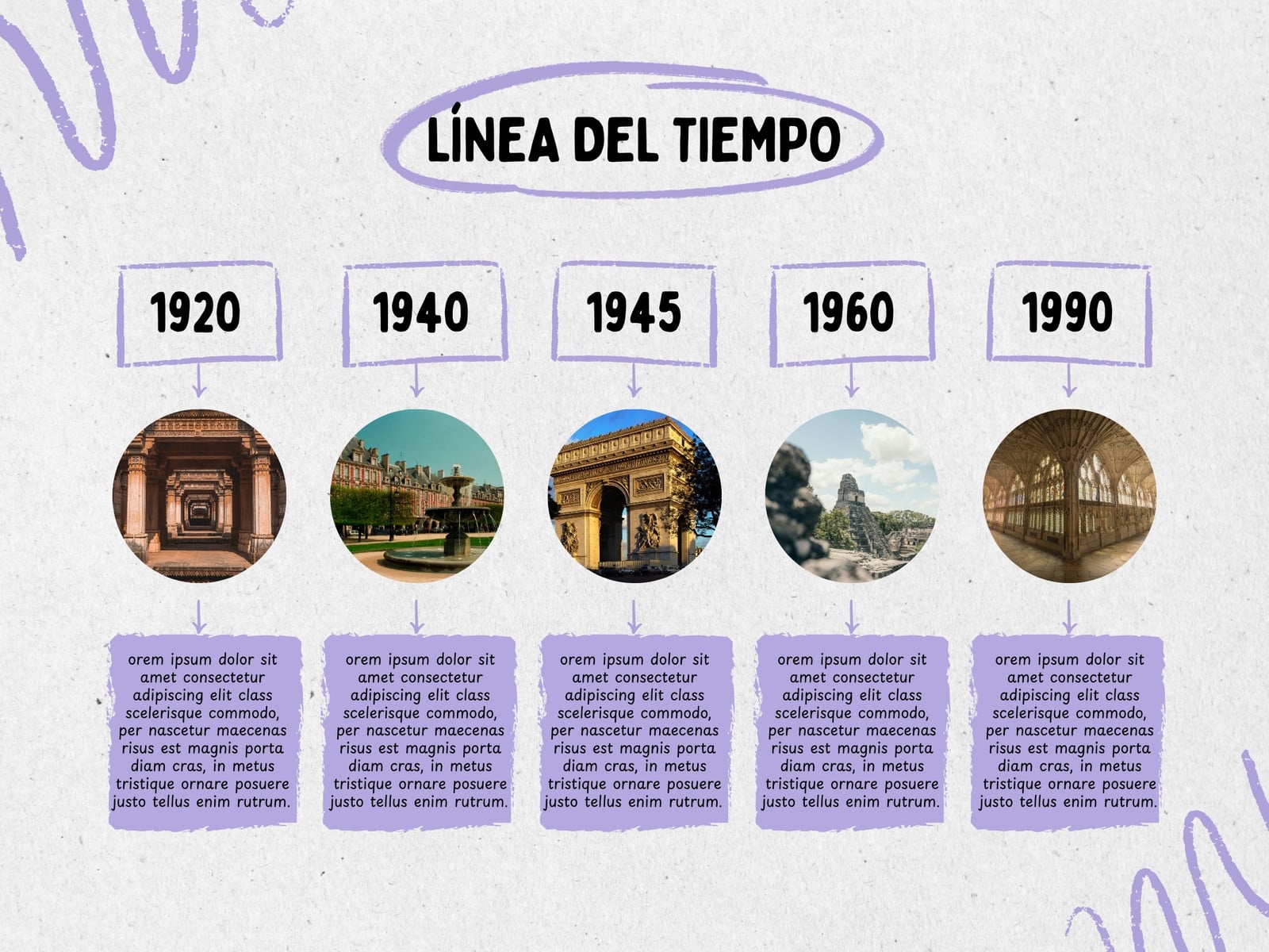 línea del tiempo