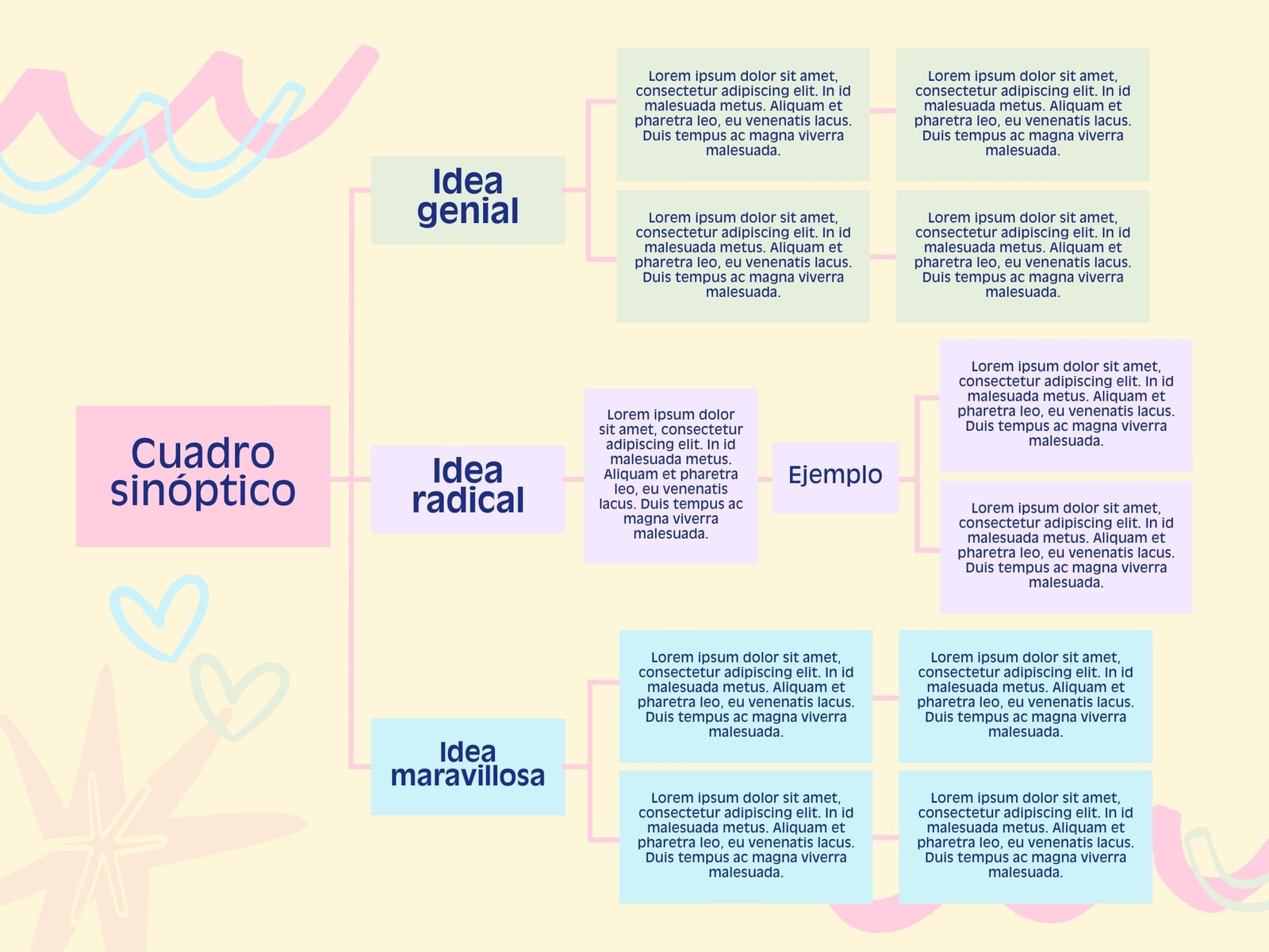 Grafico cuadro sinoptico garabatos rosa y amarillo