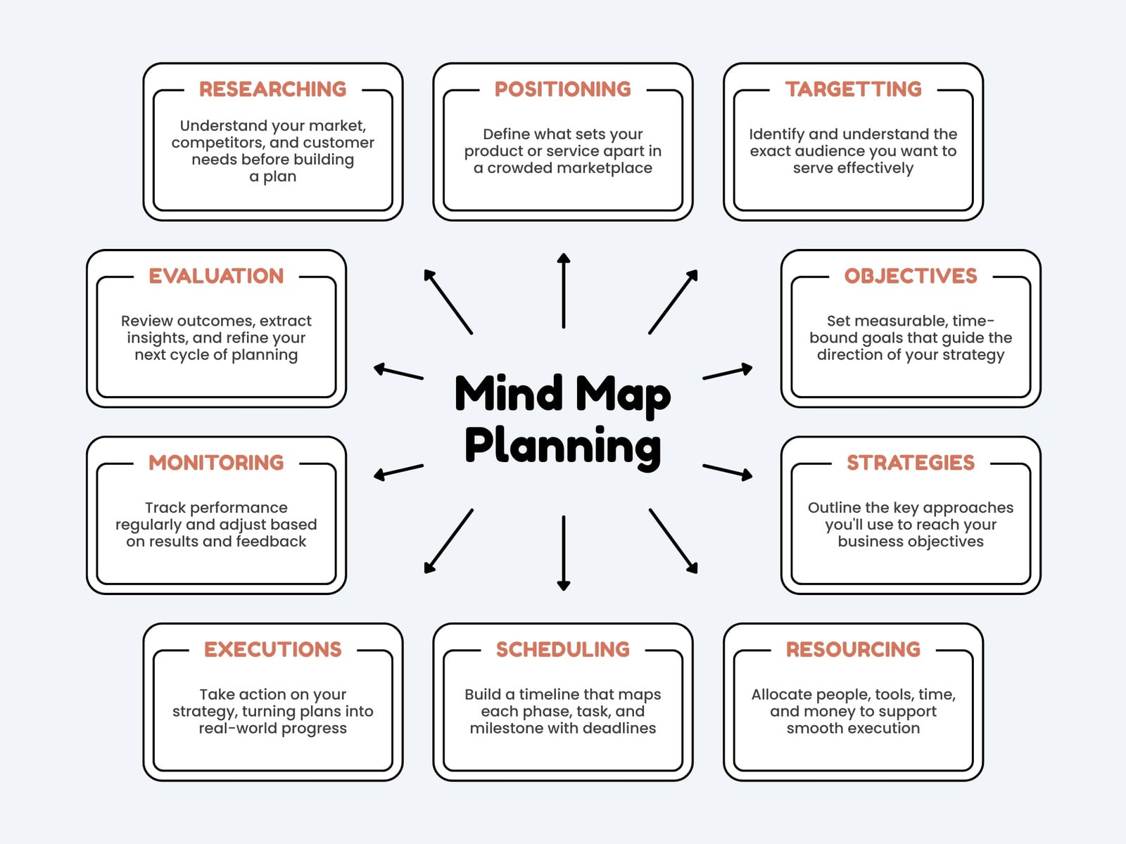 White Simple Mind Map Brainstorm Graph