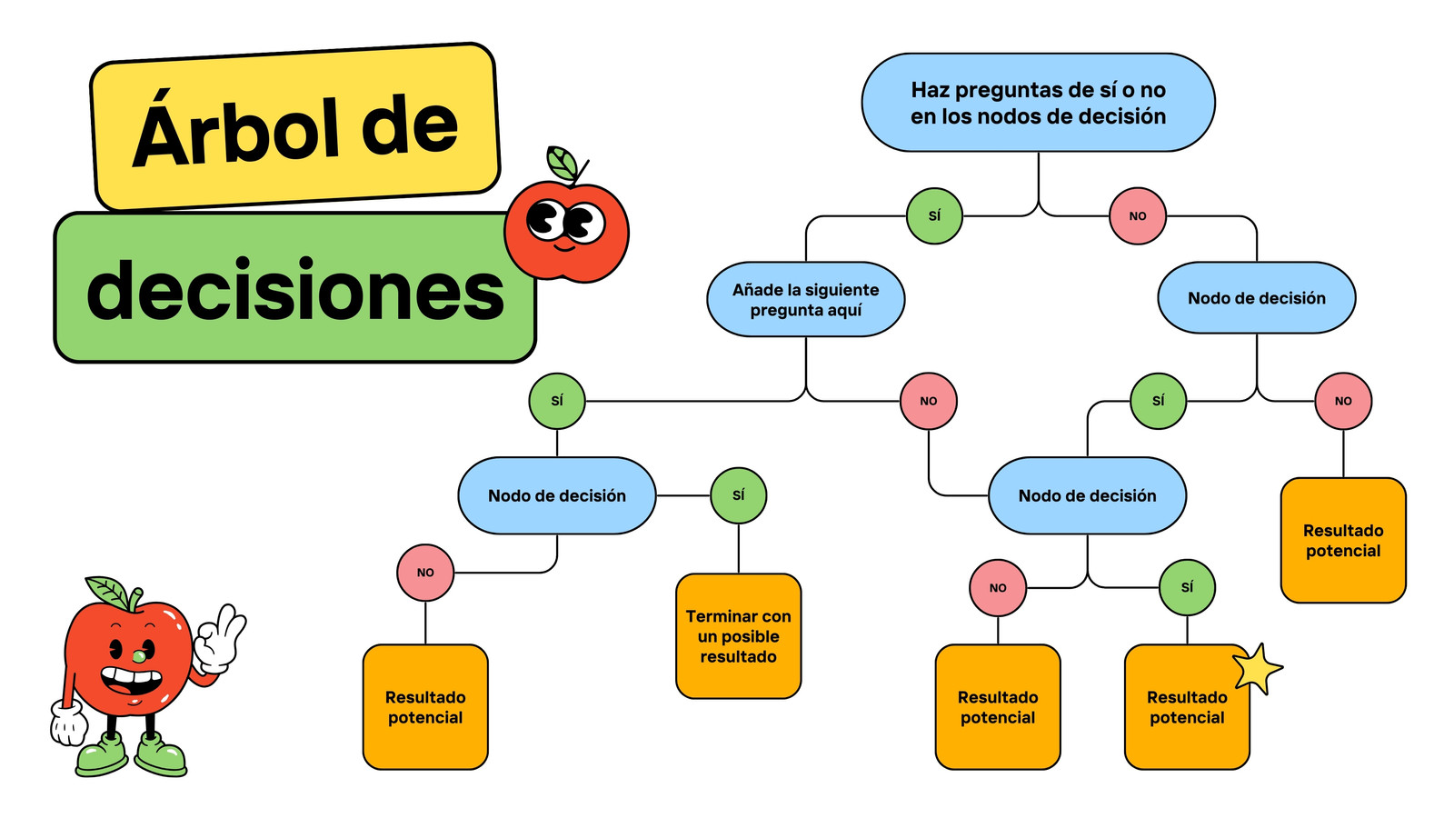 Pizarra online educativa de árbol de decisiones estilo rayado en amarillo y azul