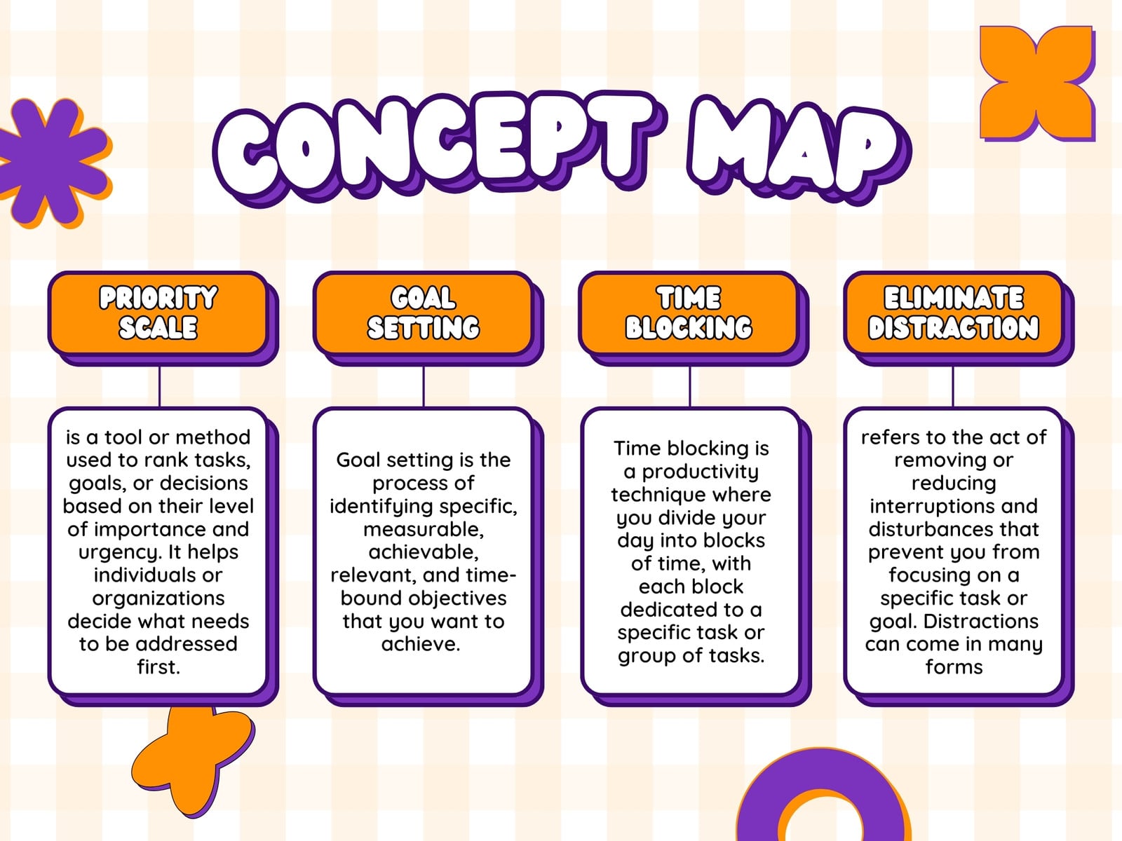 Orange and Purple Playful Concept Map Graph