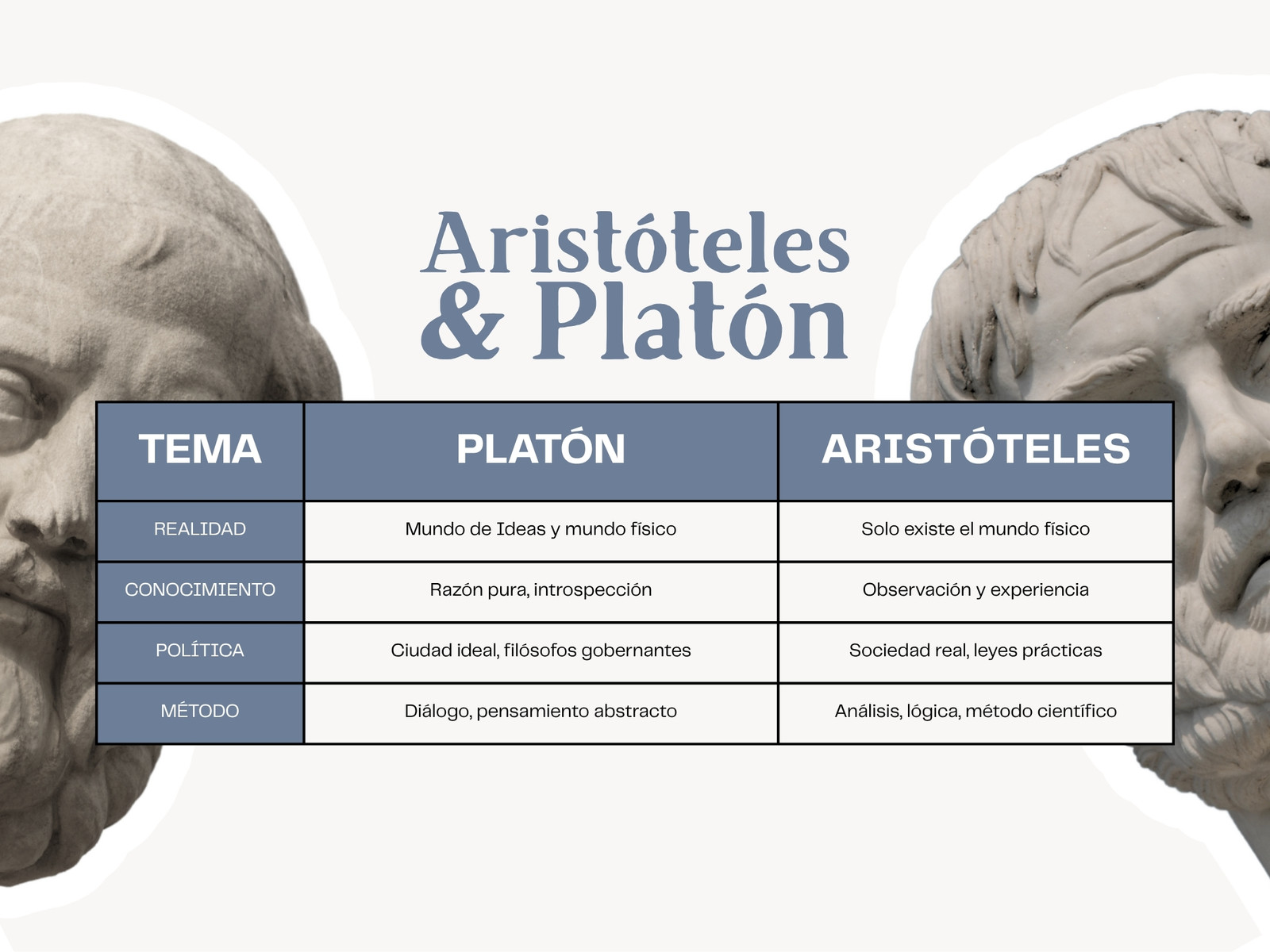 Cuadro comparativo de Aristóteles y Platón fotográfico gris y celeste