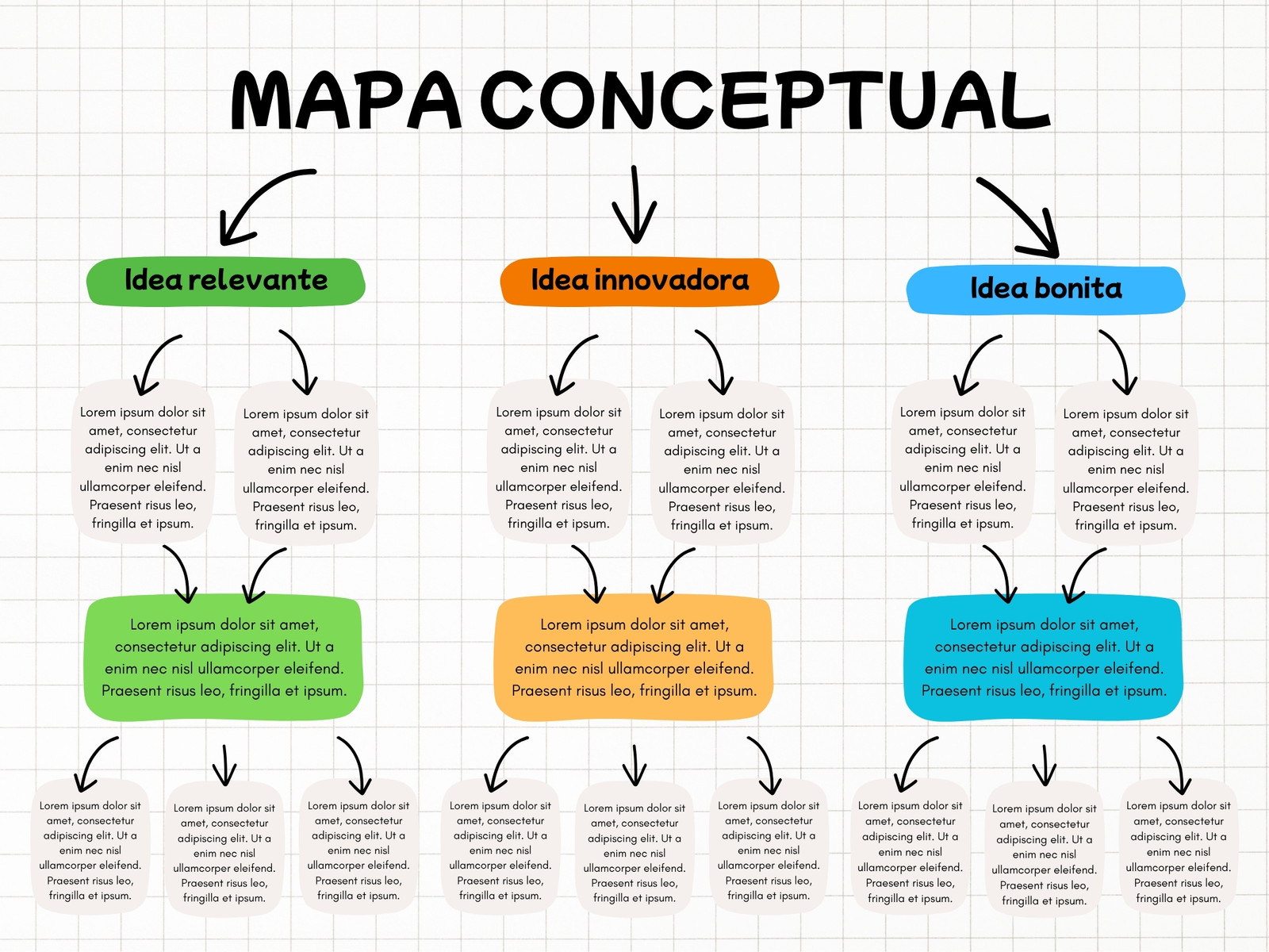 Mapa Conceptual Mental Esquema Ideas Orgánico Sencillo Colorido
