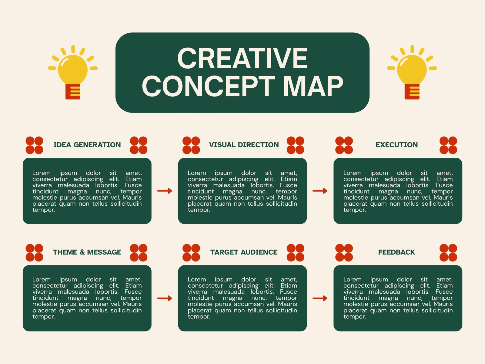 Green and Cream Modern Creative Concept Map Graph