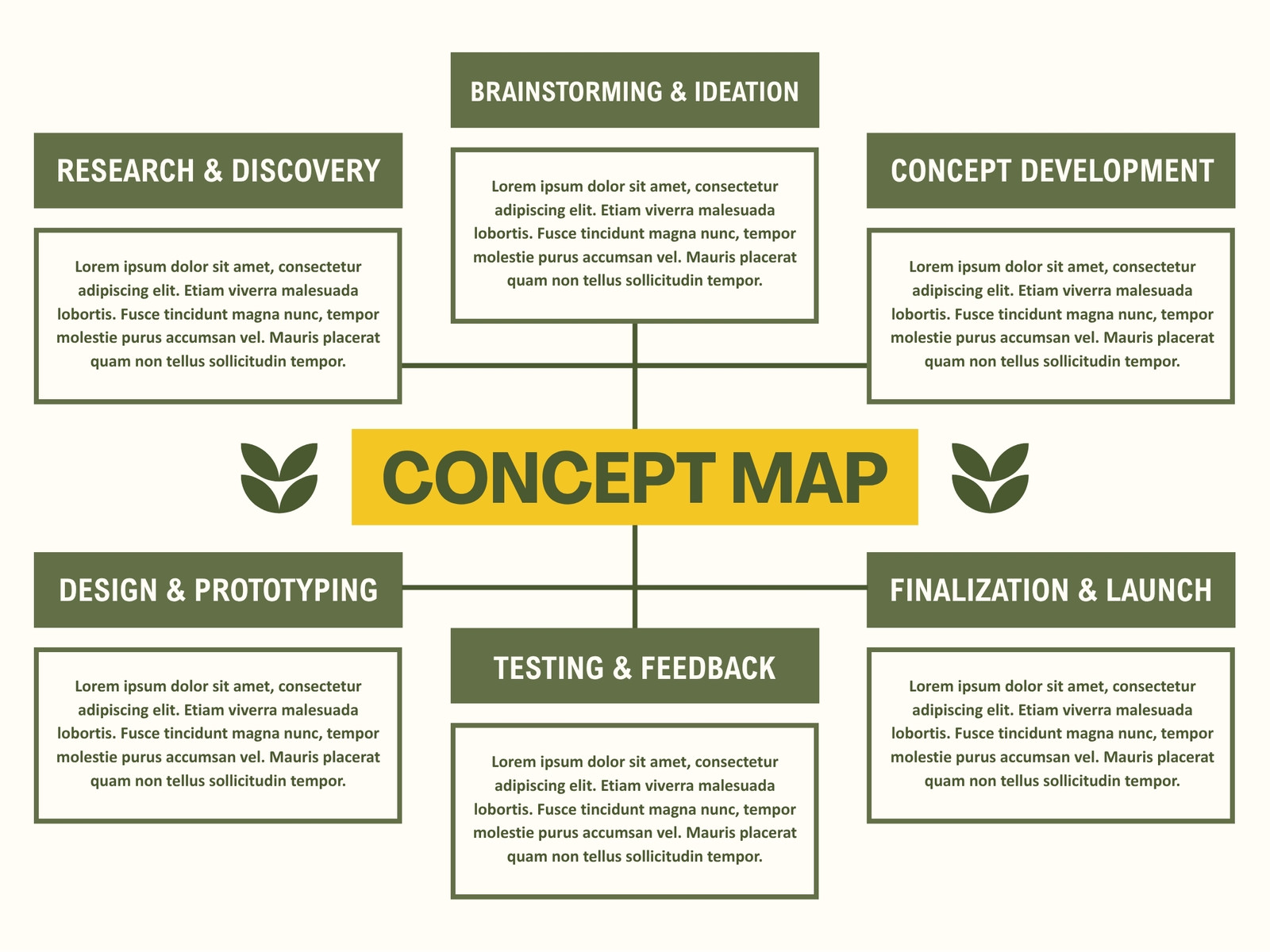 Green and White Simple Creative Concept Map Graph