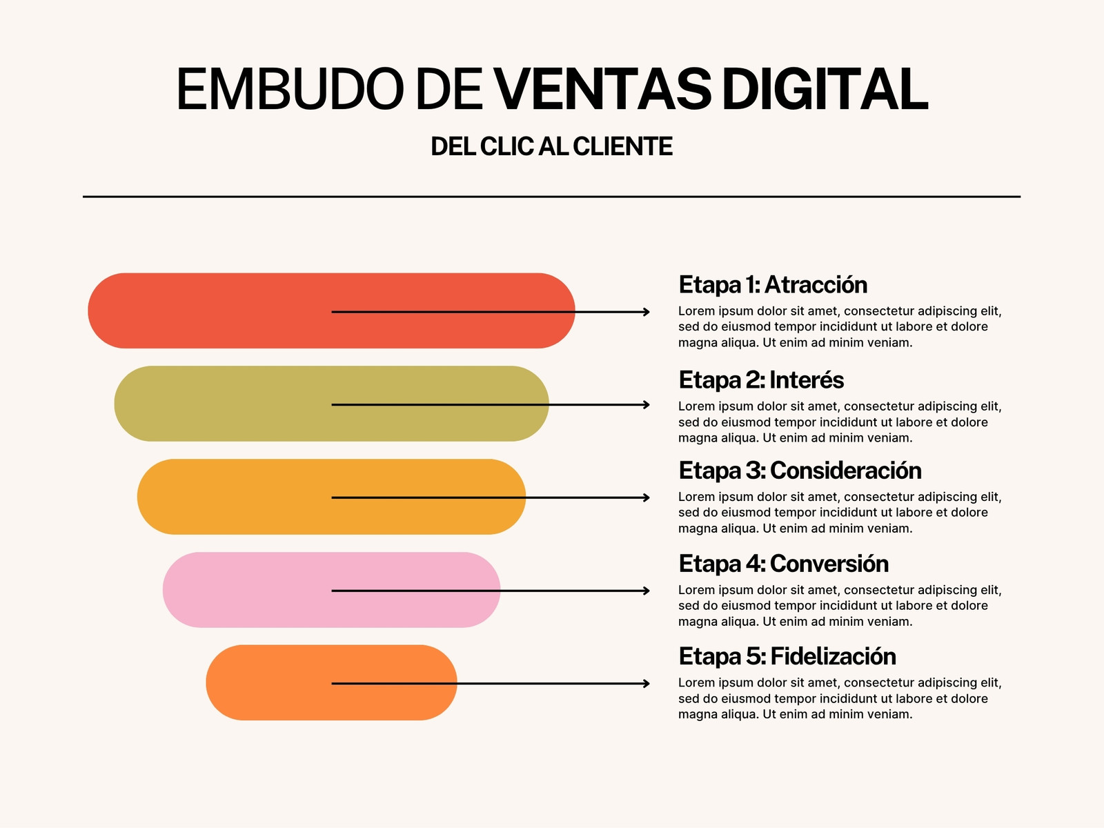 Mapa Conceptual Embudo de Ventas Moderno Colorido